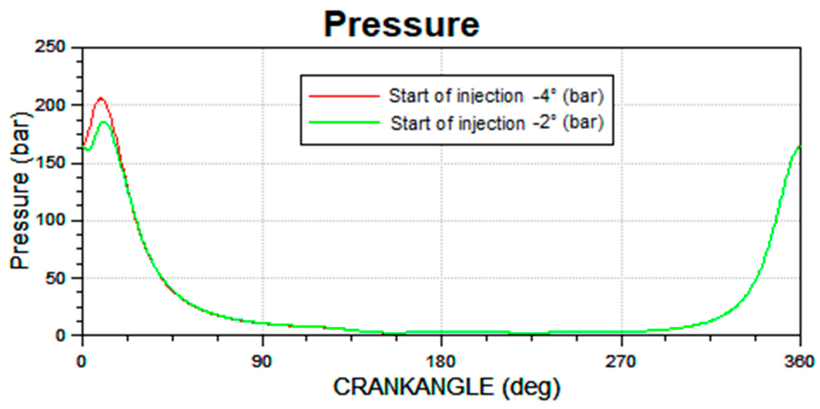 Energies 15 05865 g008