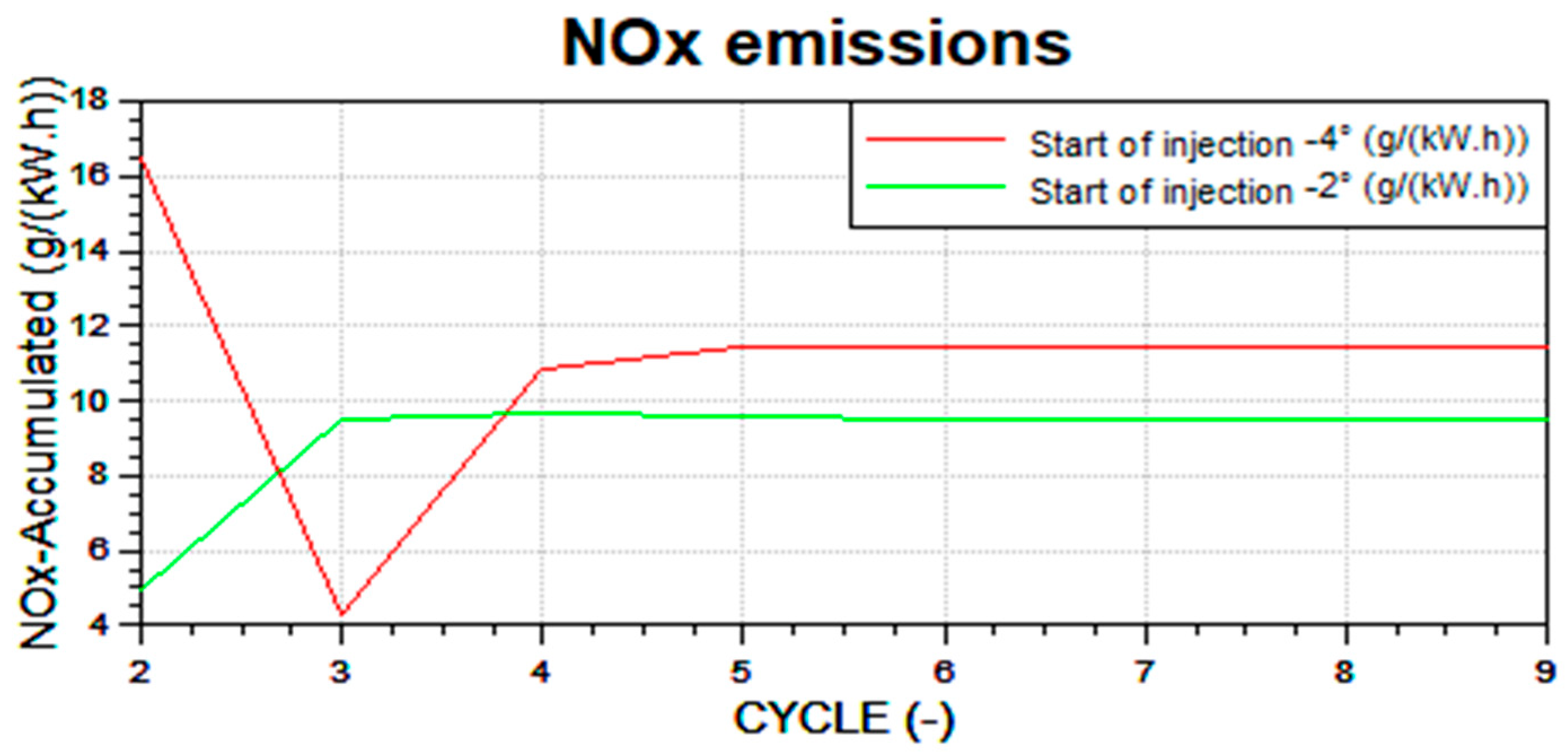 Energies 15 05865 g011