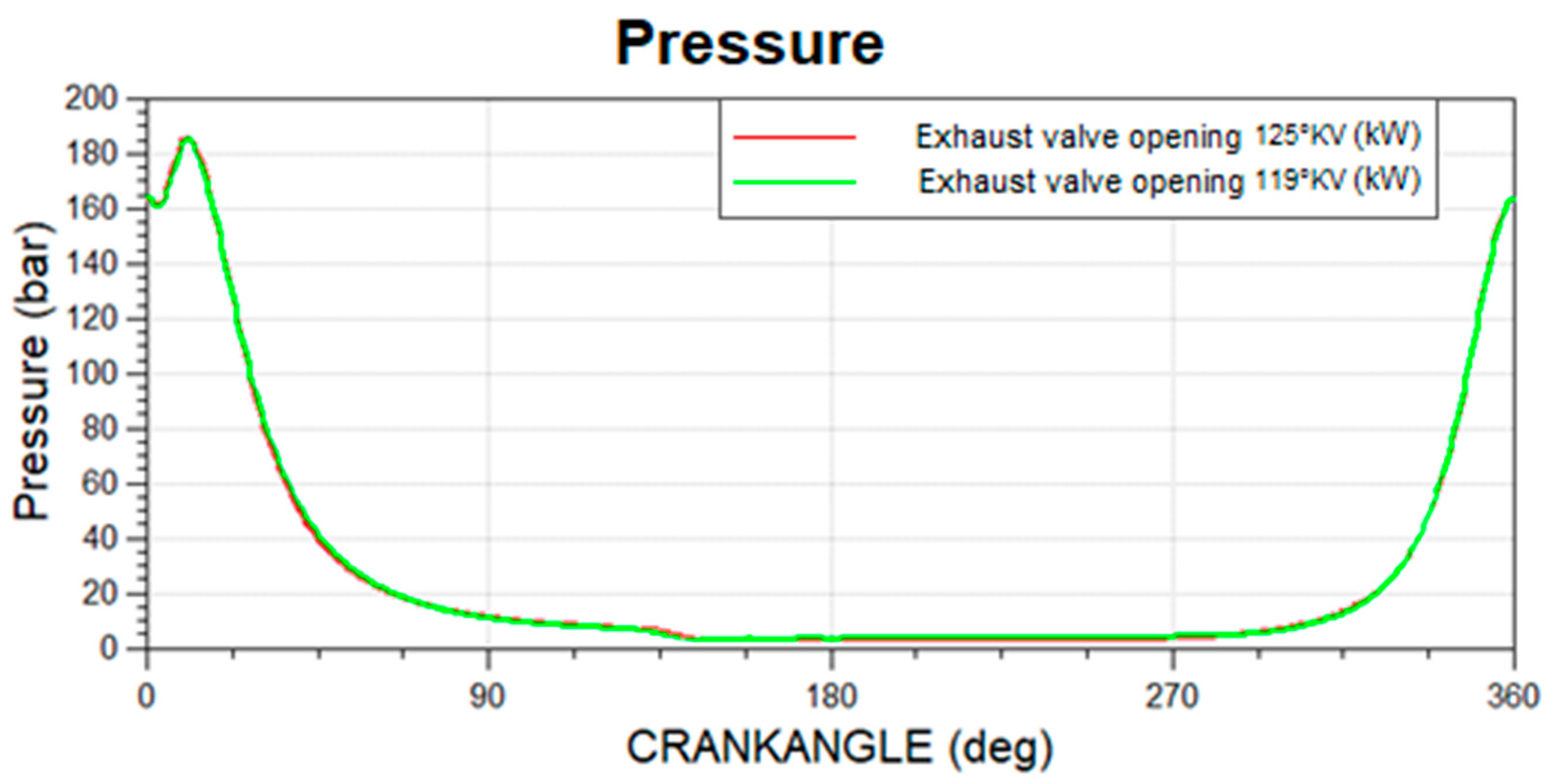Energies 15 05865 g012