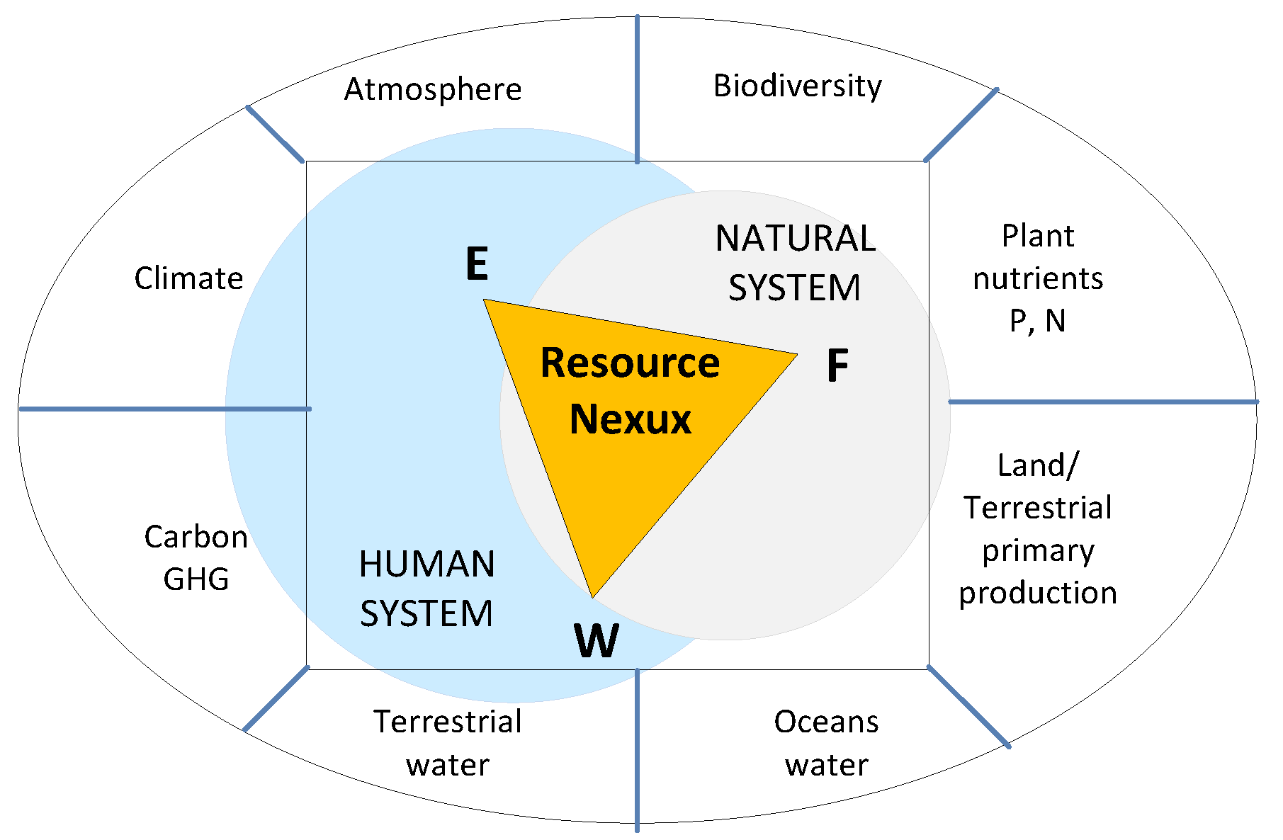 Energies 15 05866 g002