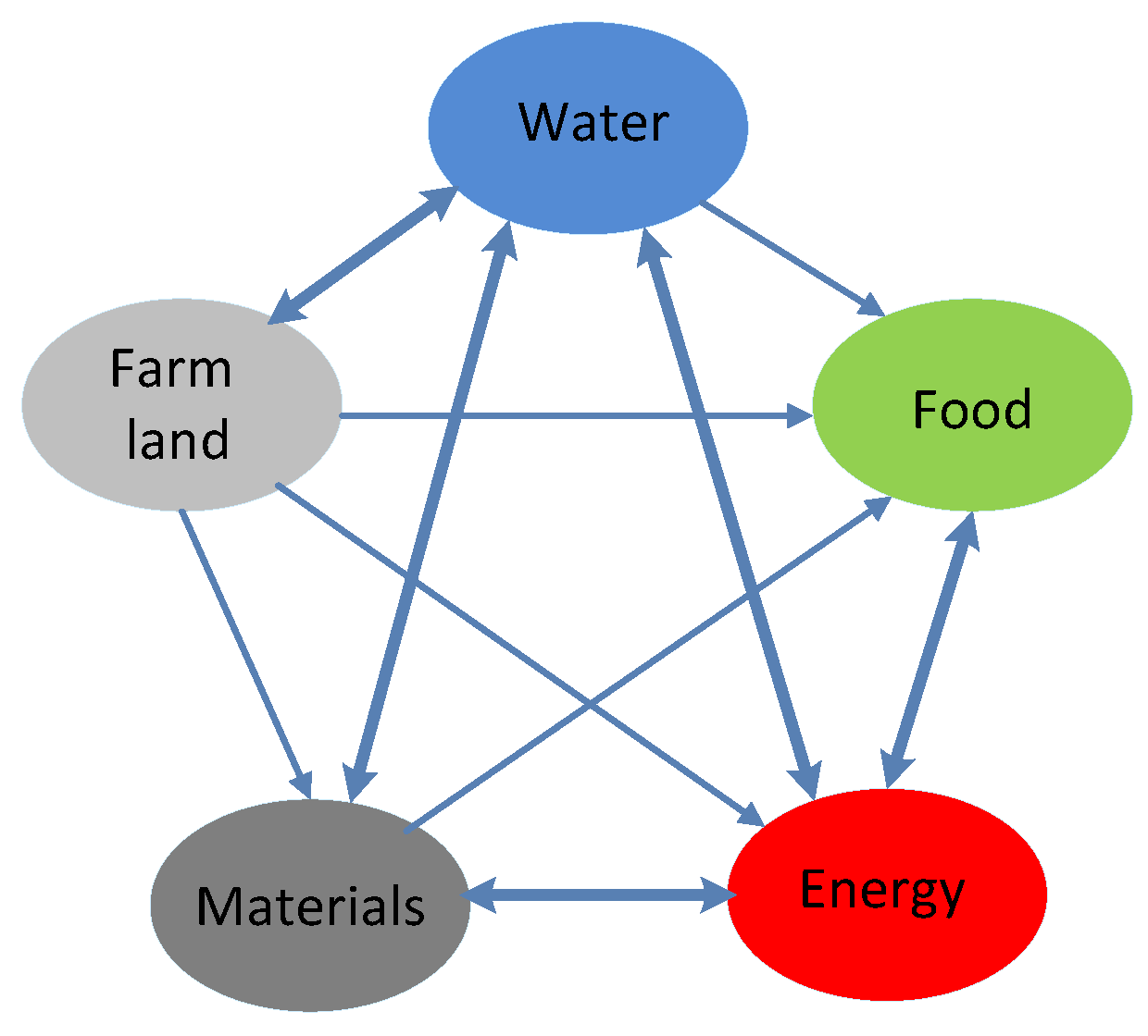 Energies 15 05866 g003
