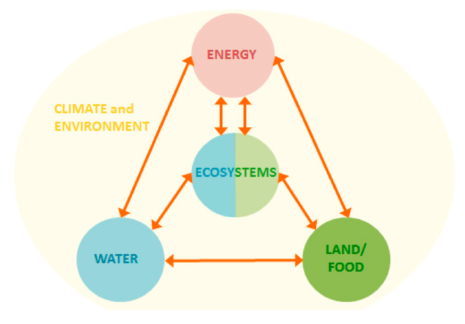Energies 15 05866 g004