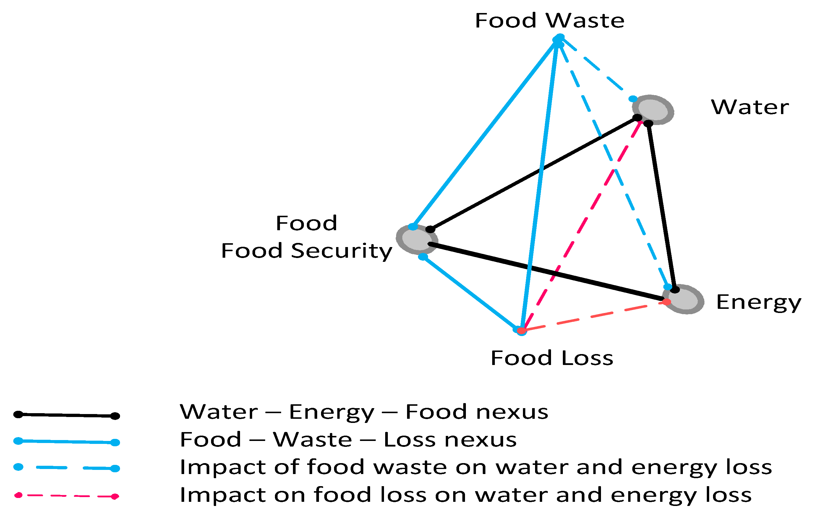 Energies 15 05866 g005
