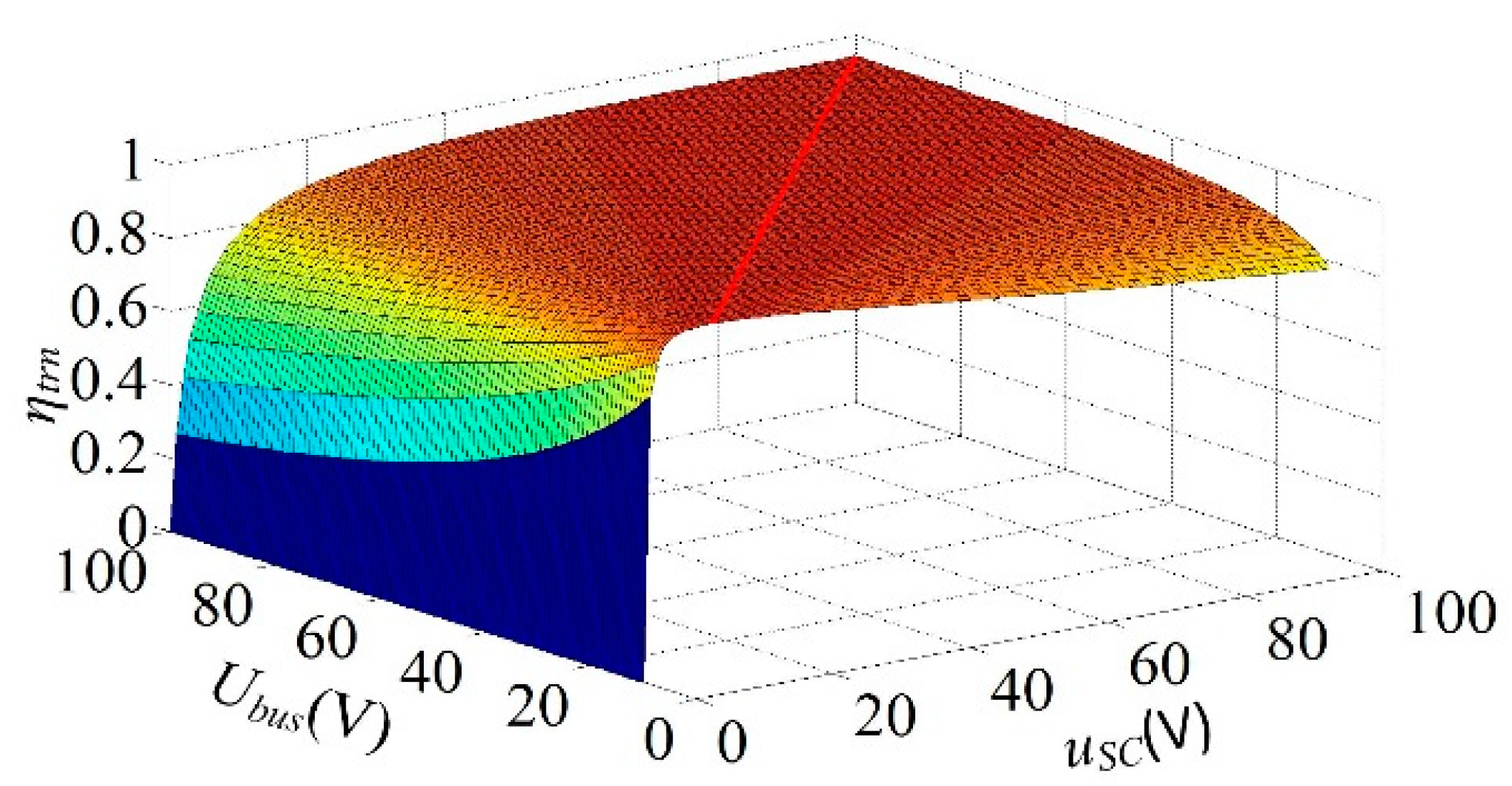 Energies 15 05867 g007