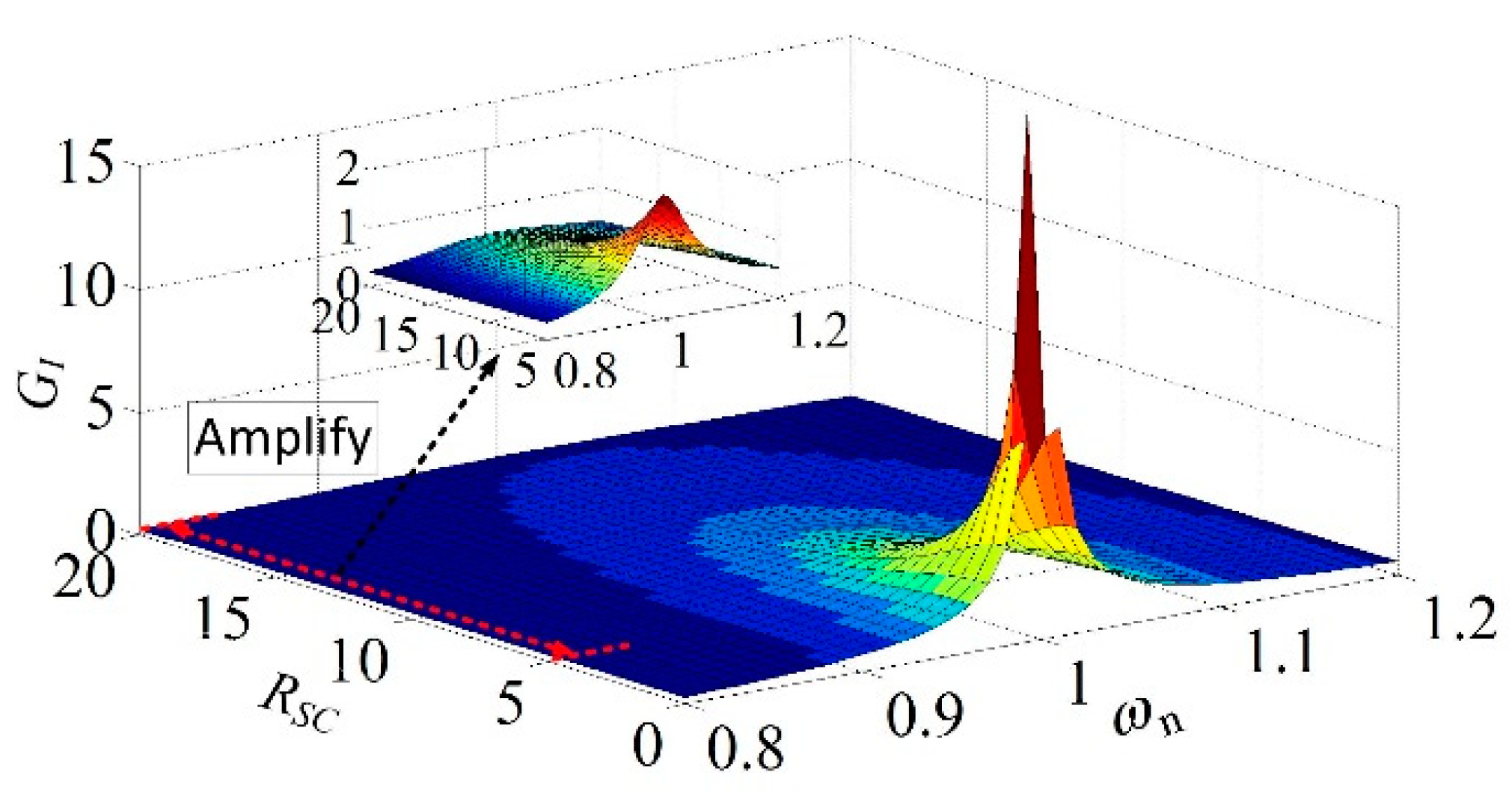 Energies 15 05867 g010