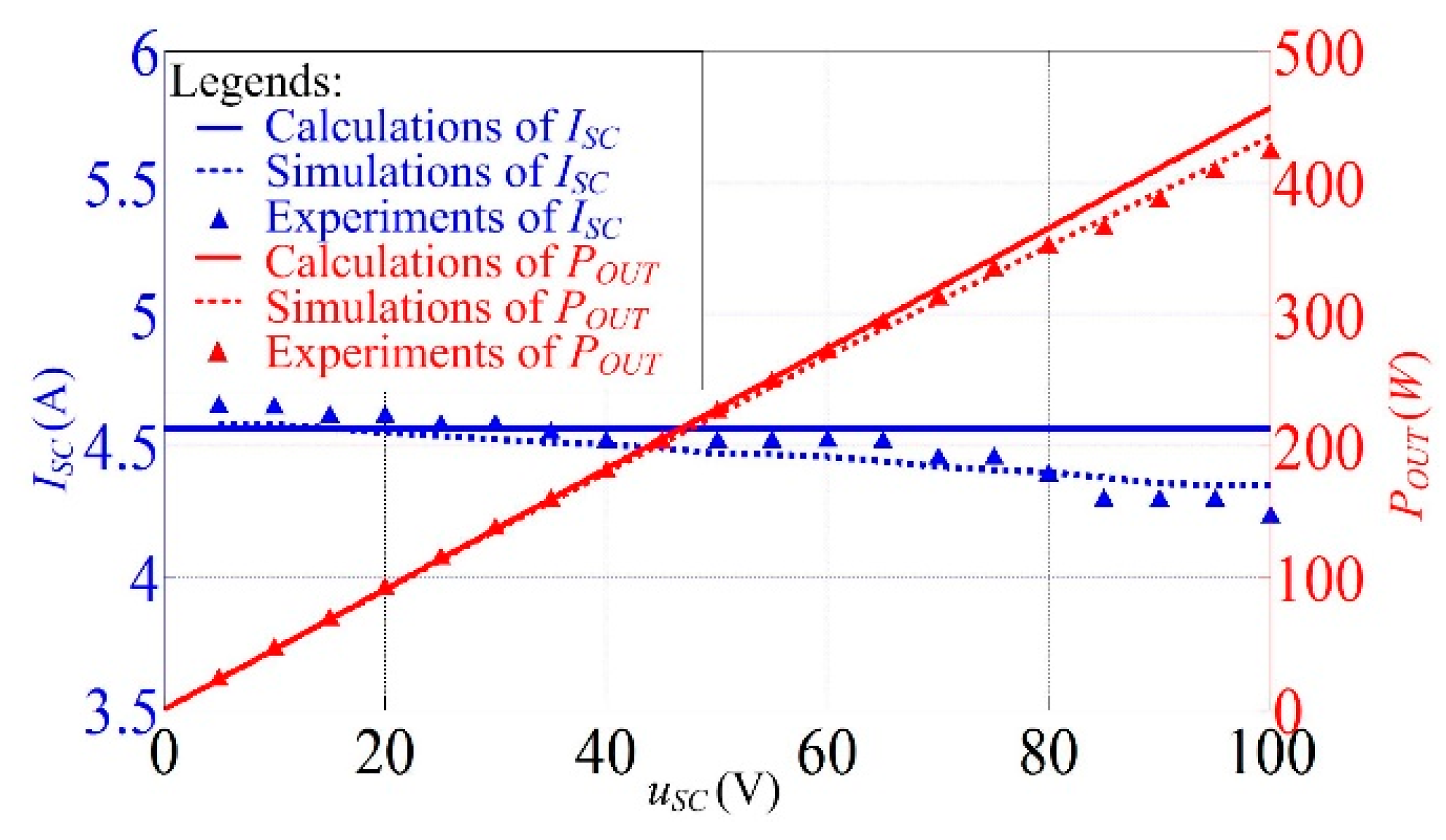 Energies 15 05867 g015
