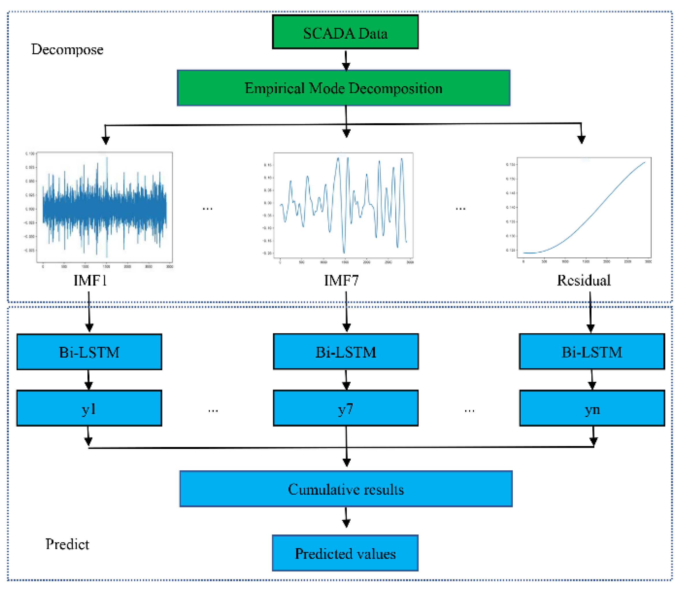 Energies 15 05869 g002 550