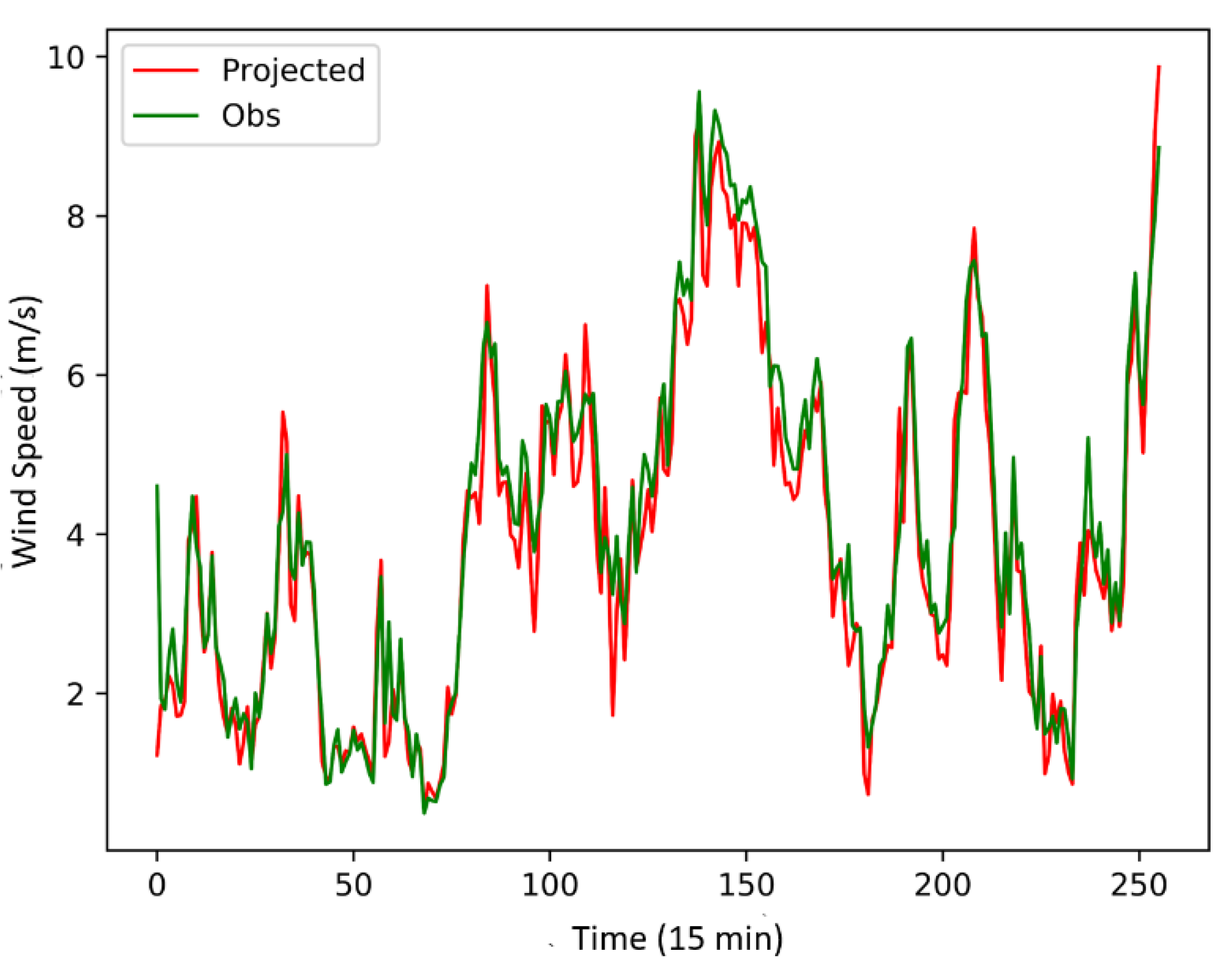 Energies 15 05869 g003 550