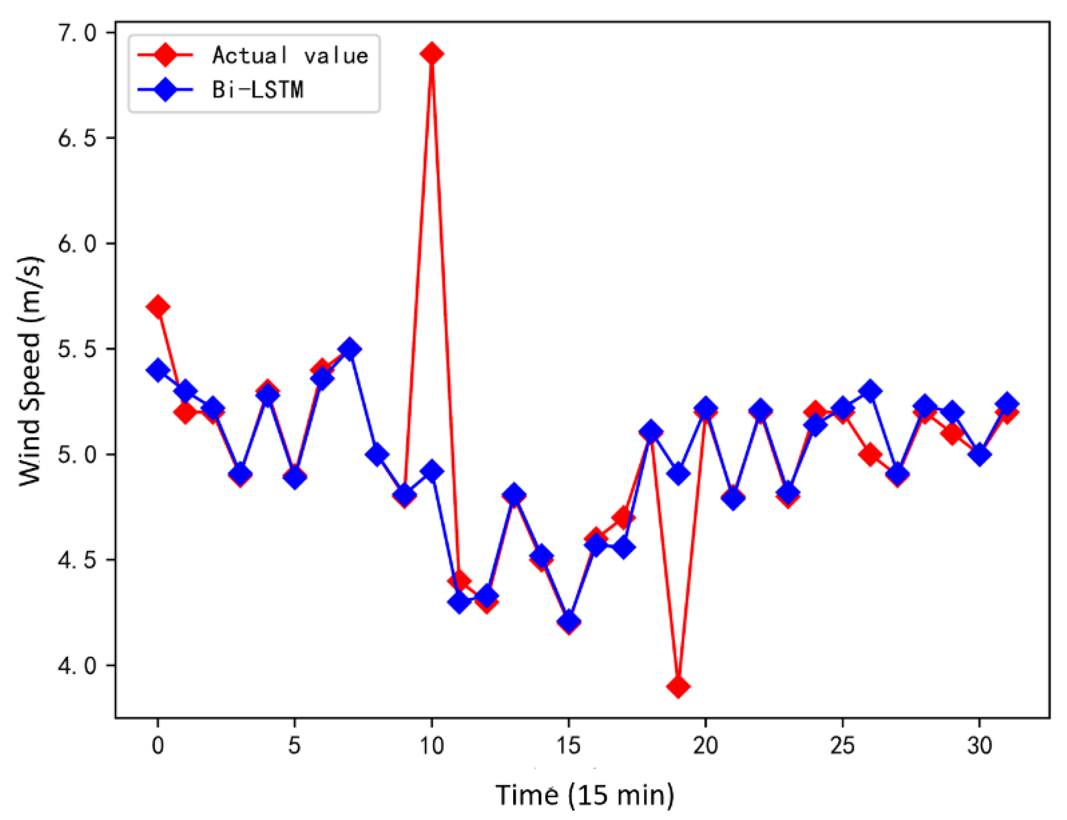 Energies 15 05869 g004 550