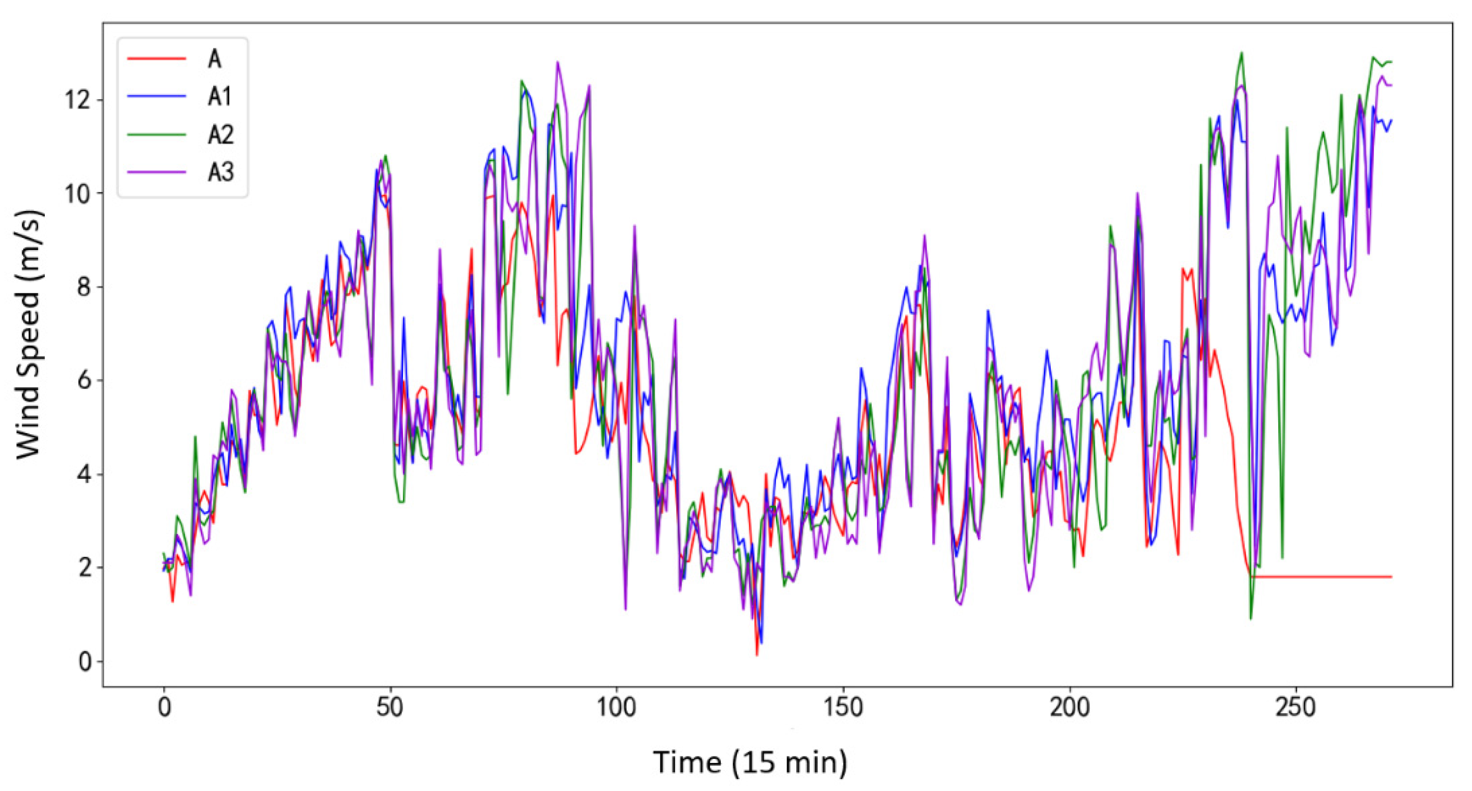 Energies 15 05869 g005 550