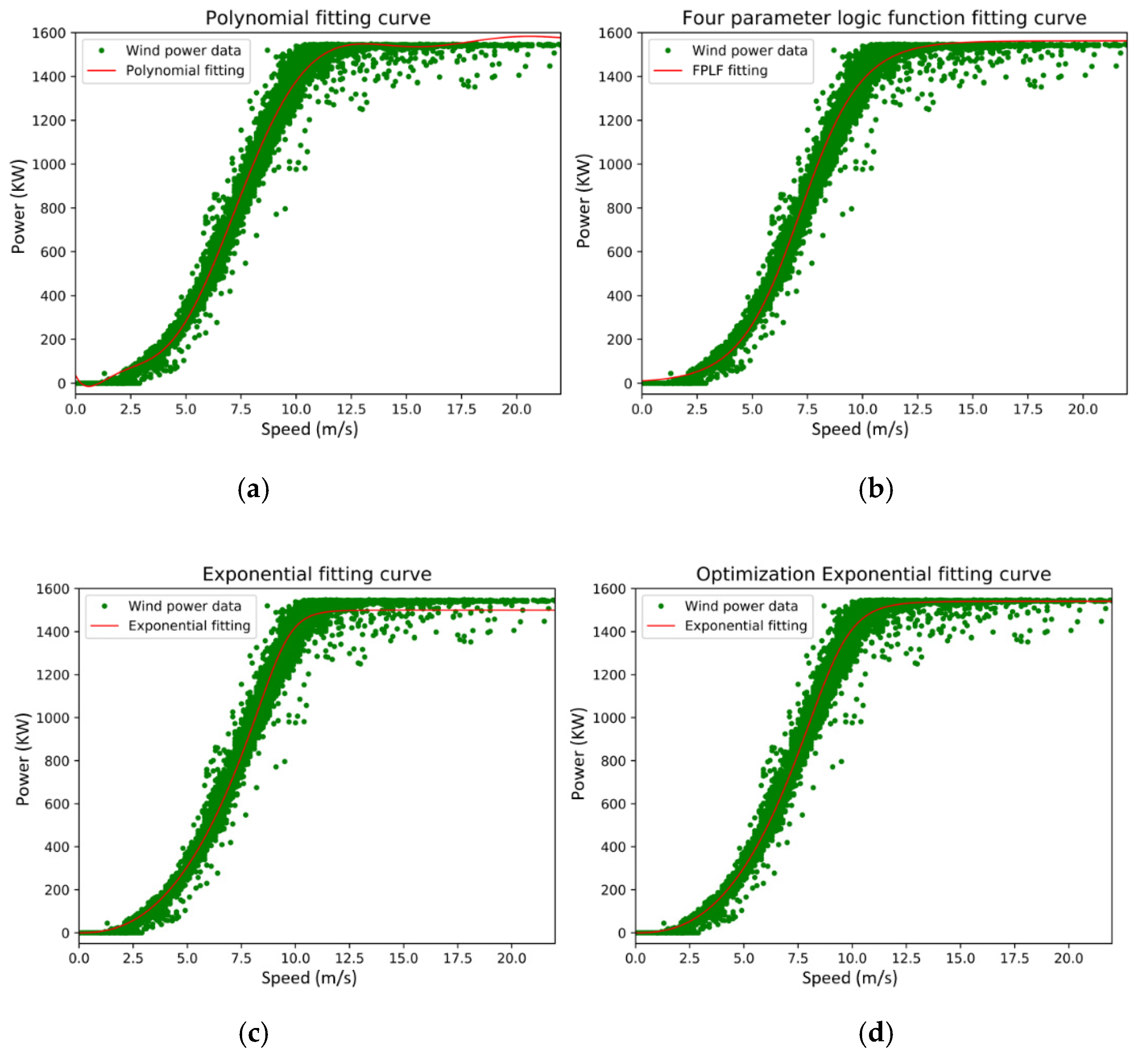 Energies 15 05869 g006 550