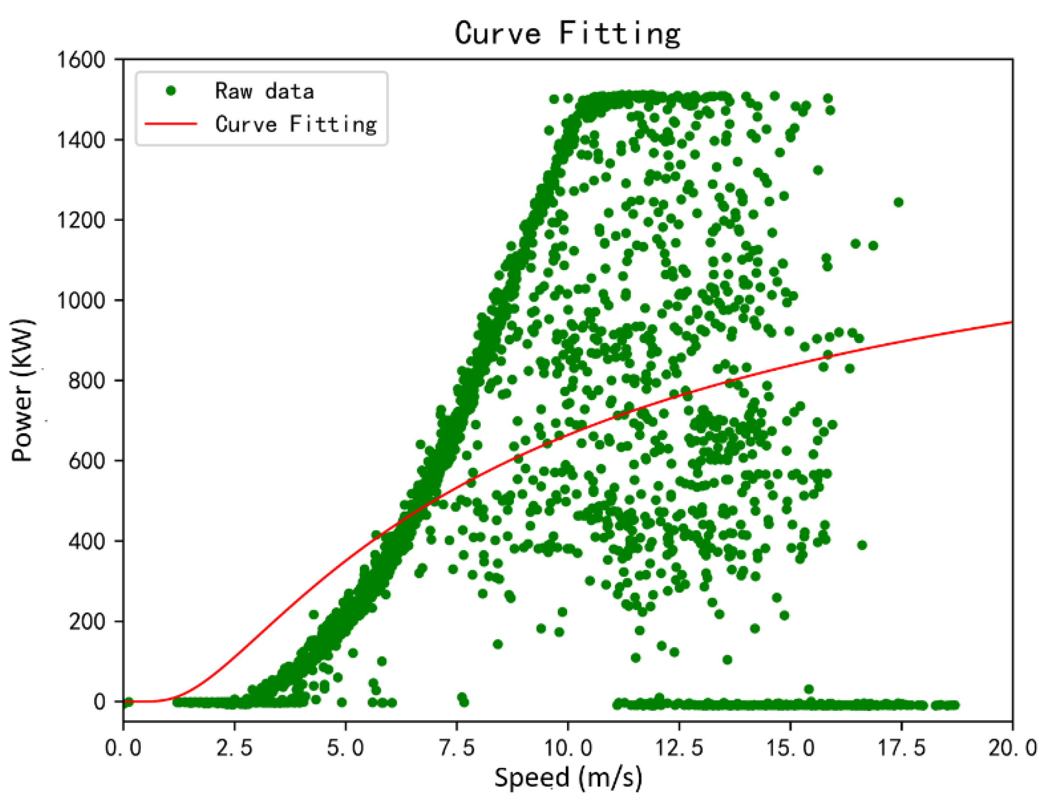 Energies 15 05869 g007 550