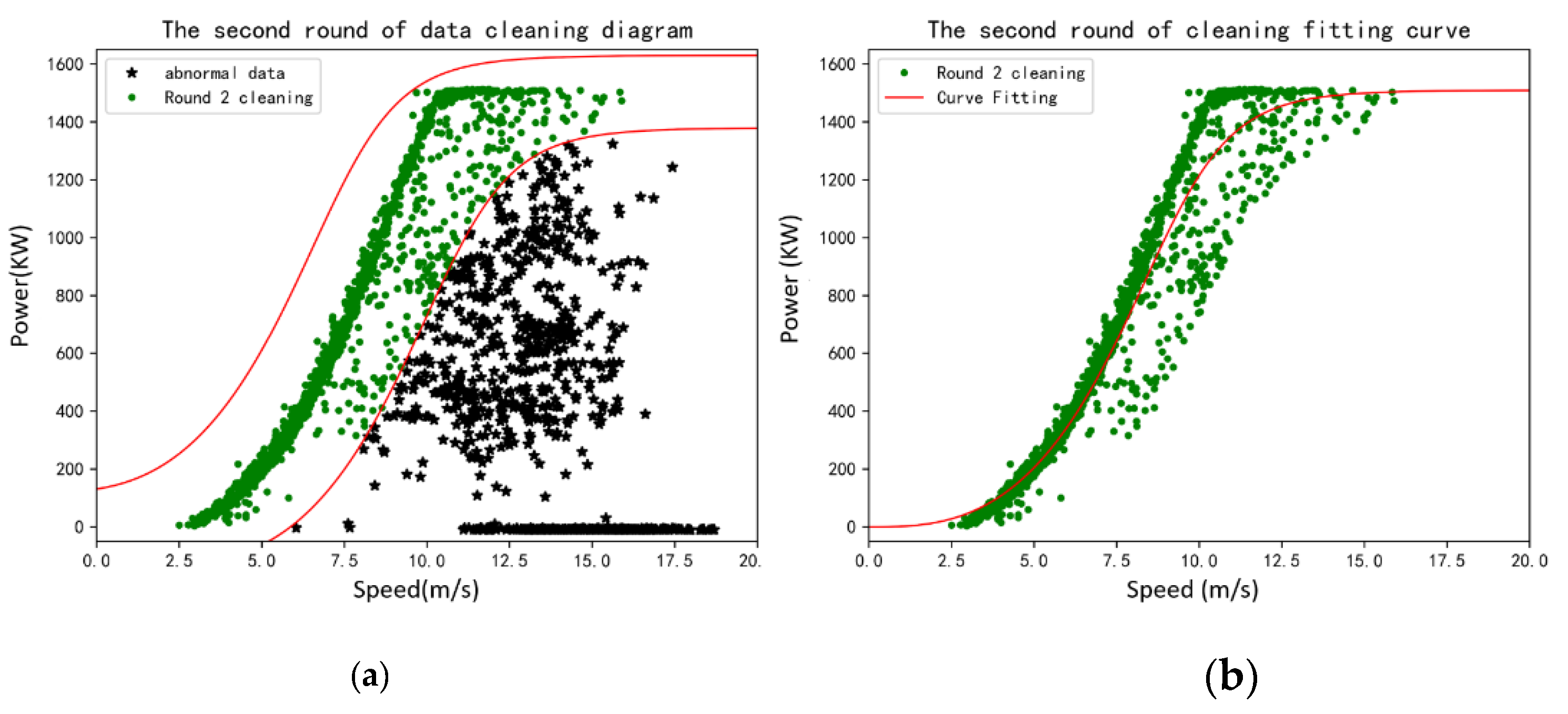Energies 15 05869 g009 550