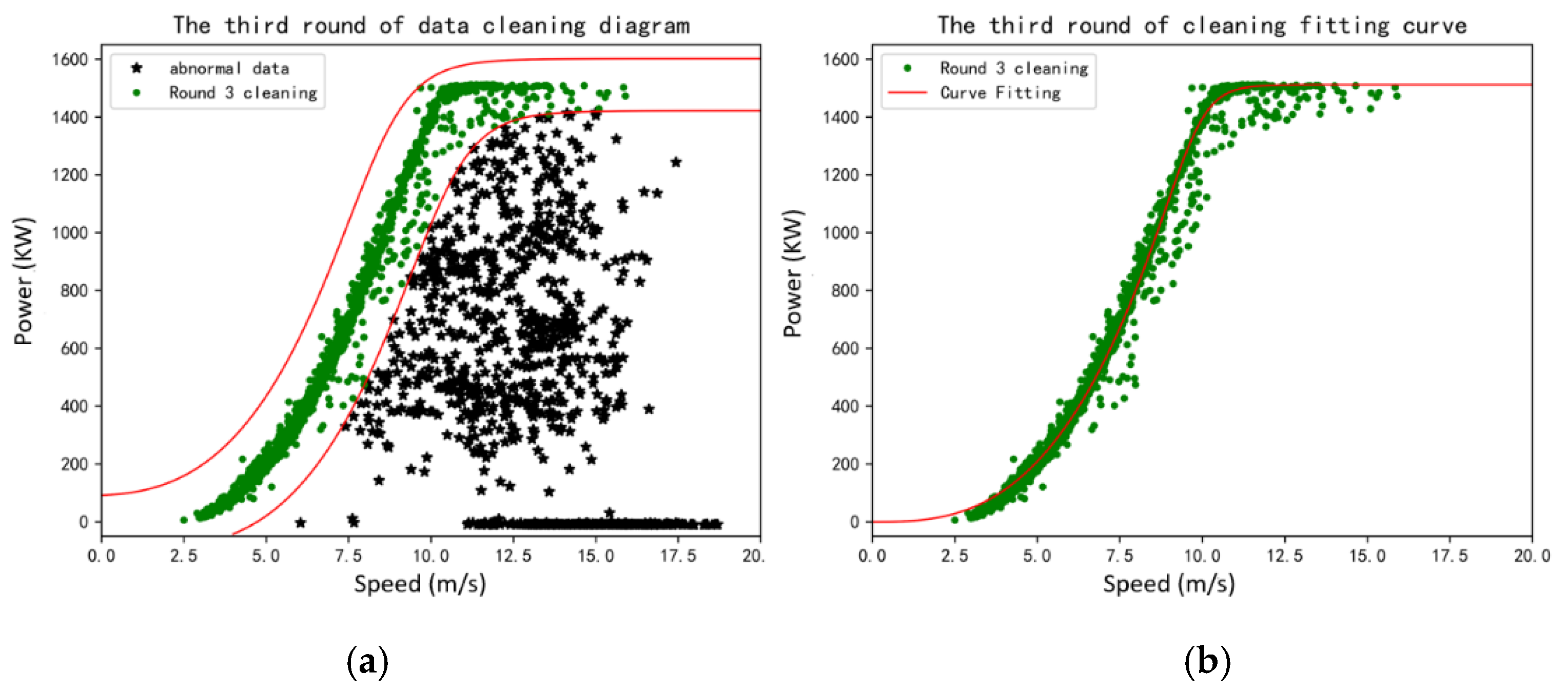 Energies 15 05869 g010 550