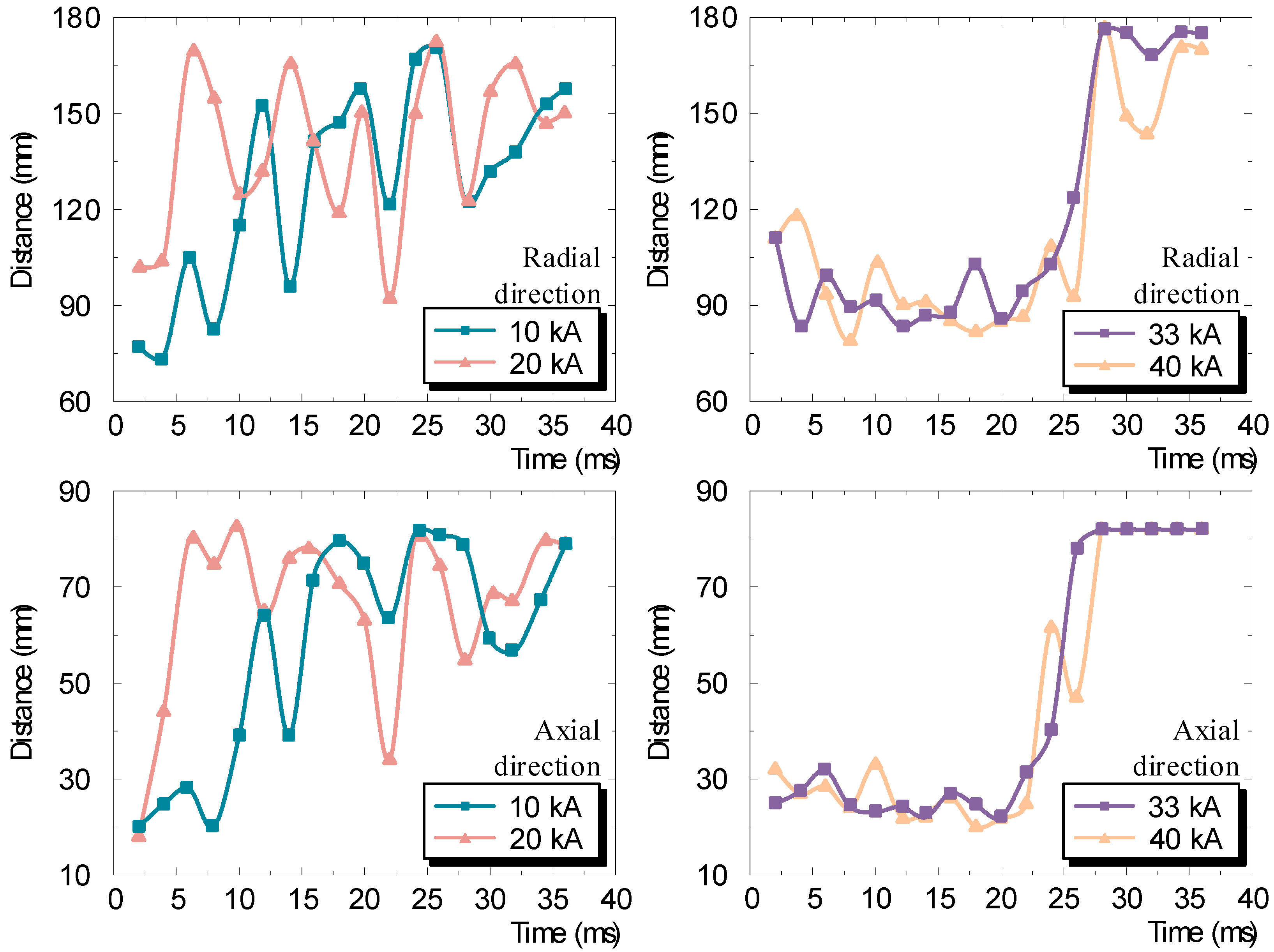 Energies 15 05871 g008