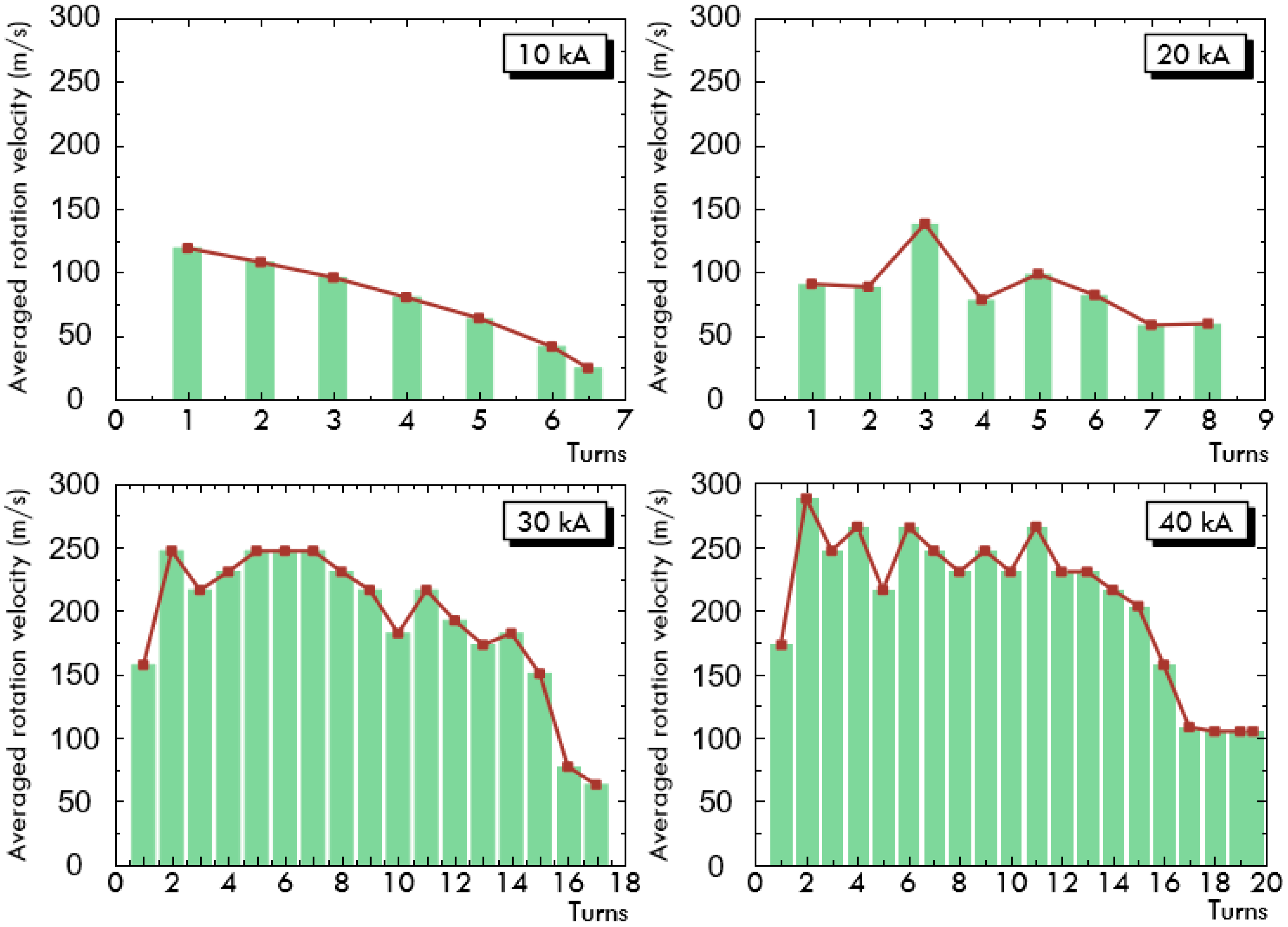 Energies 15 05871 g009