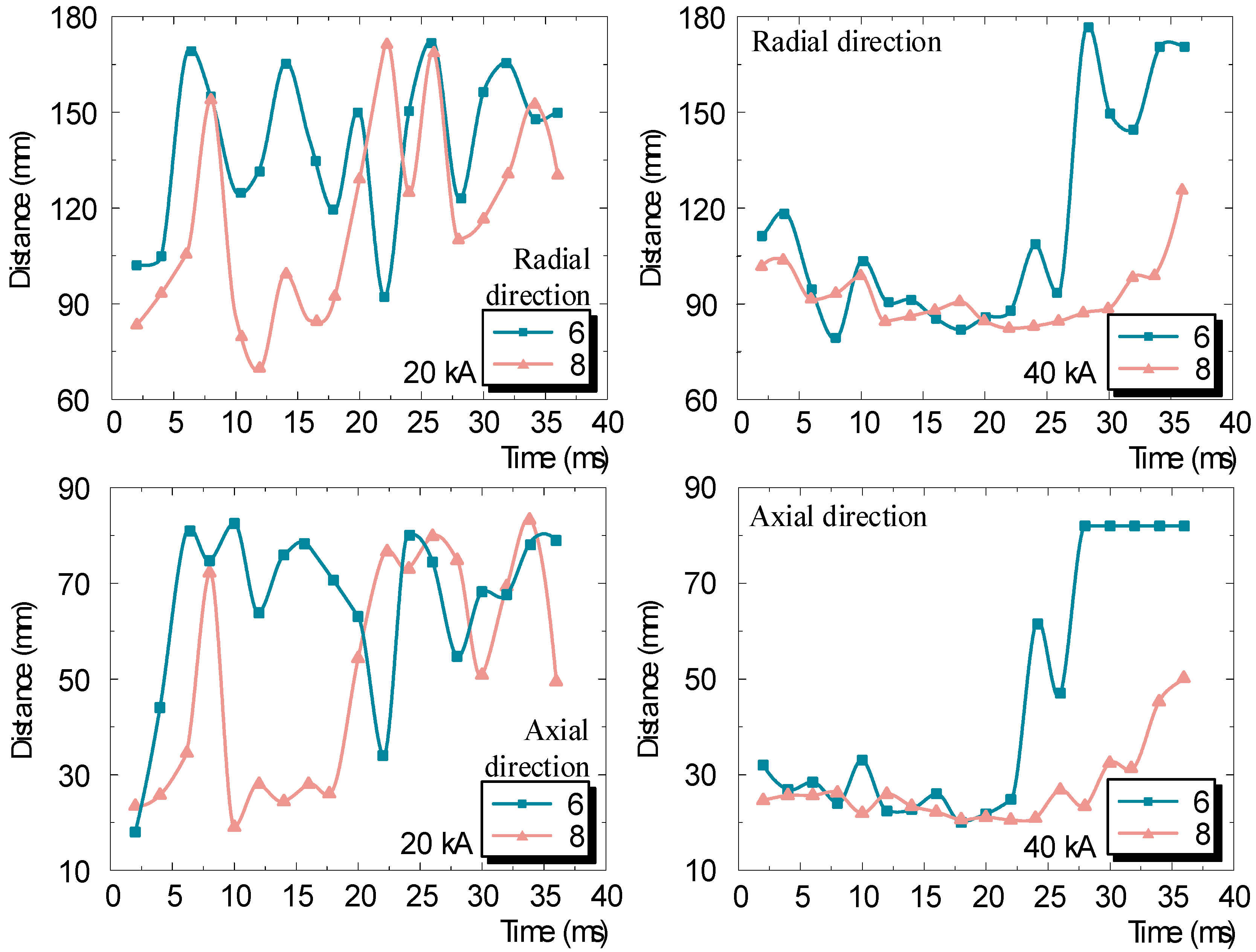Energies 15 05871 g015