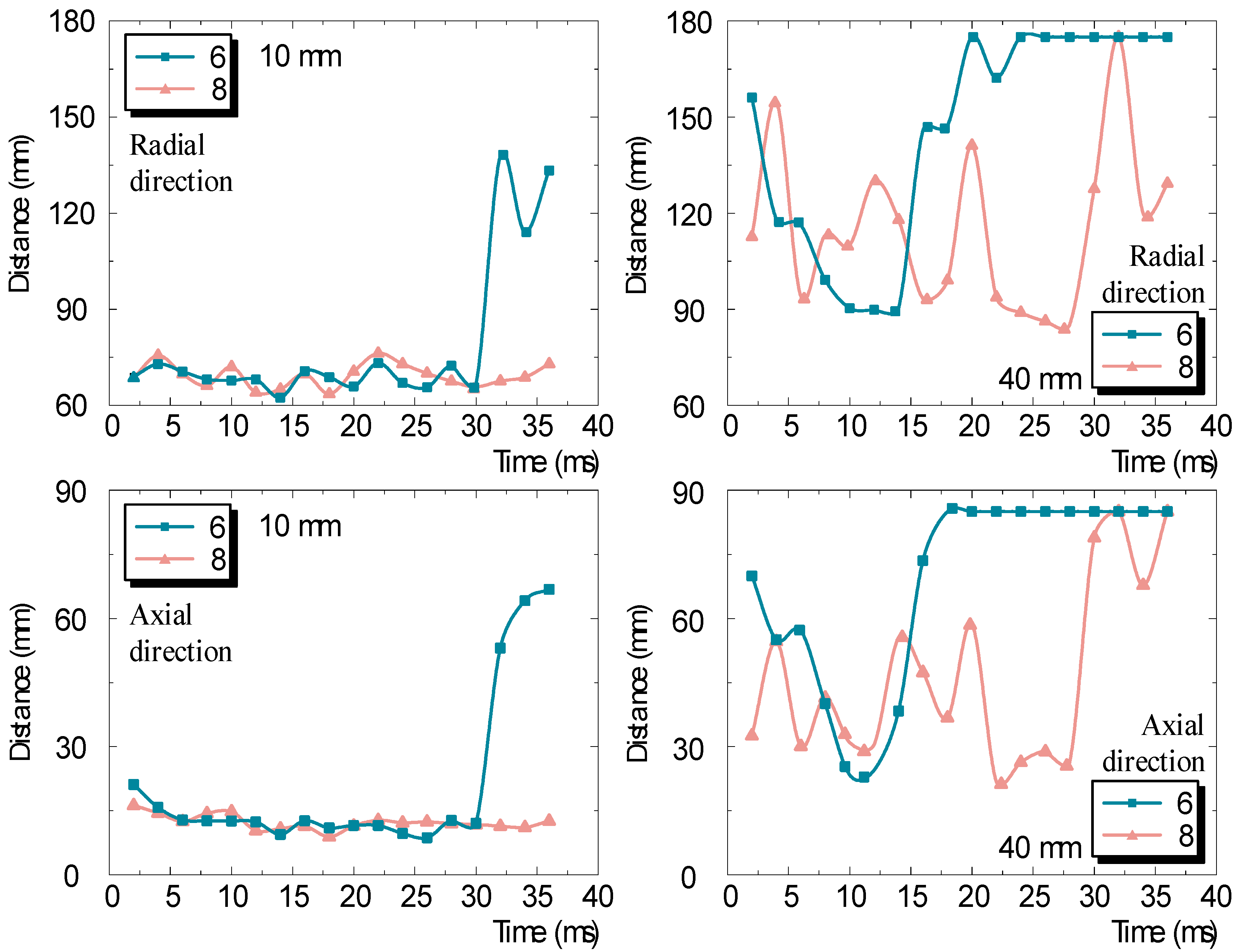 Energies 15 05871 g016