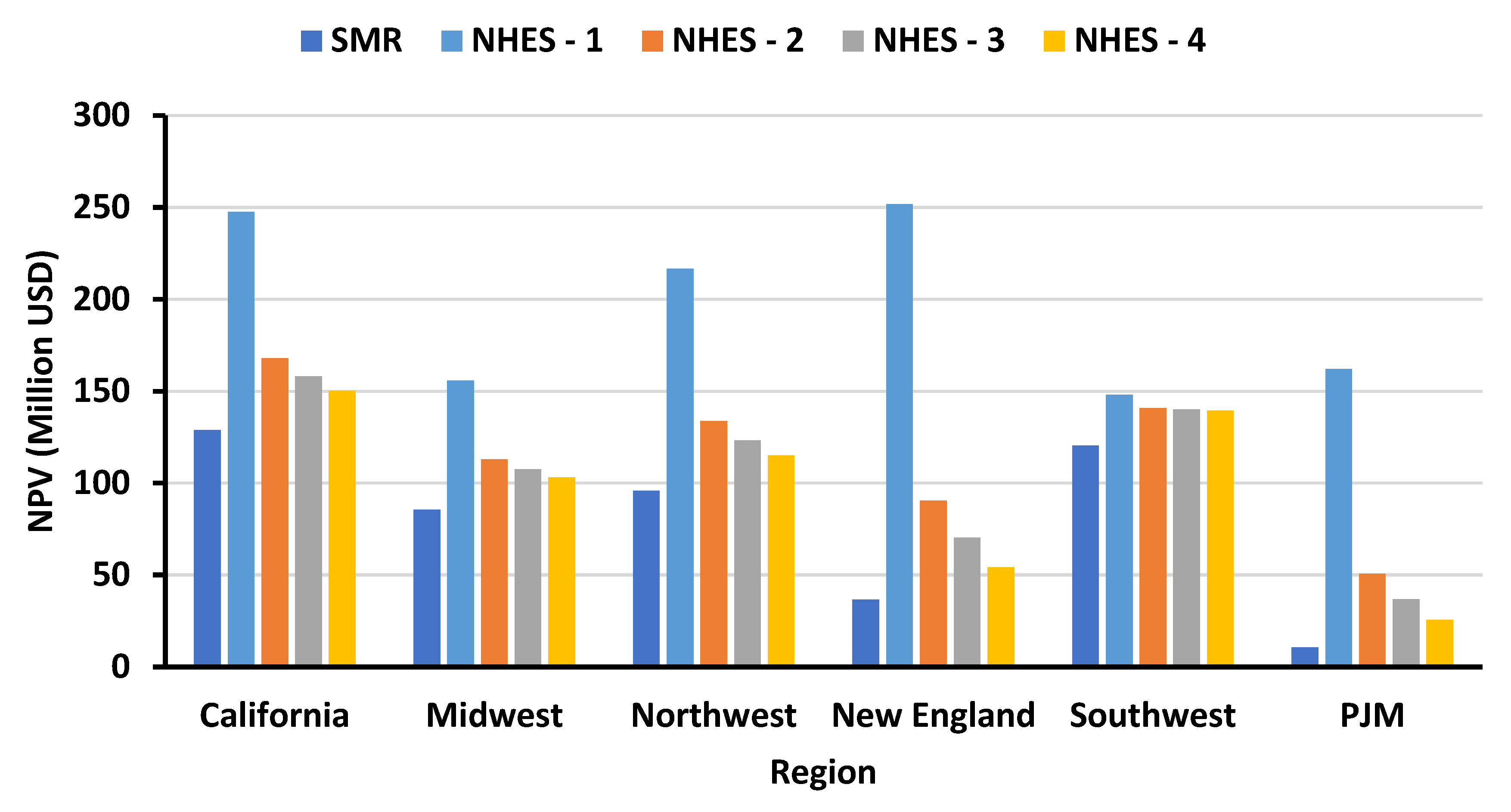 Energies 15 05873 g007