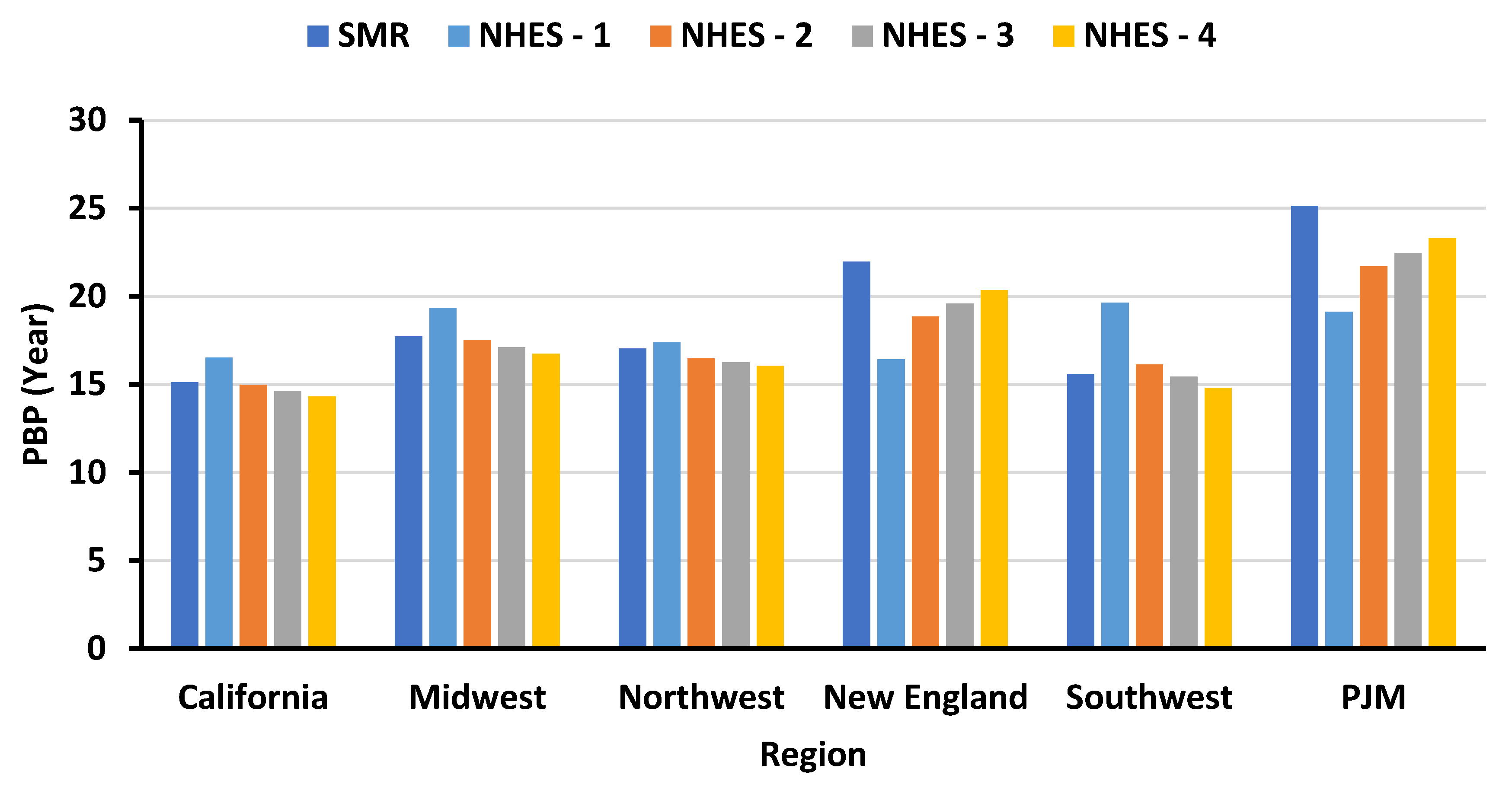 Energies 15 05873 g008