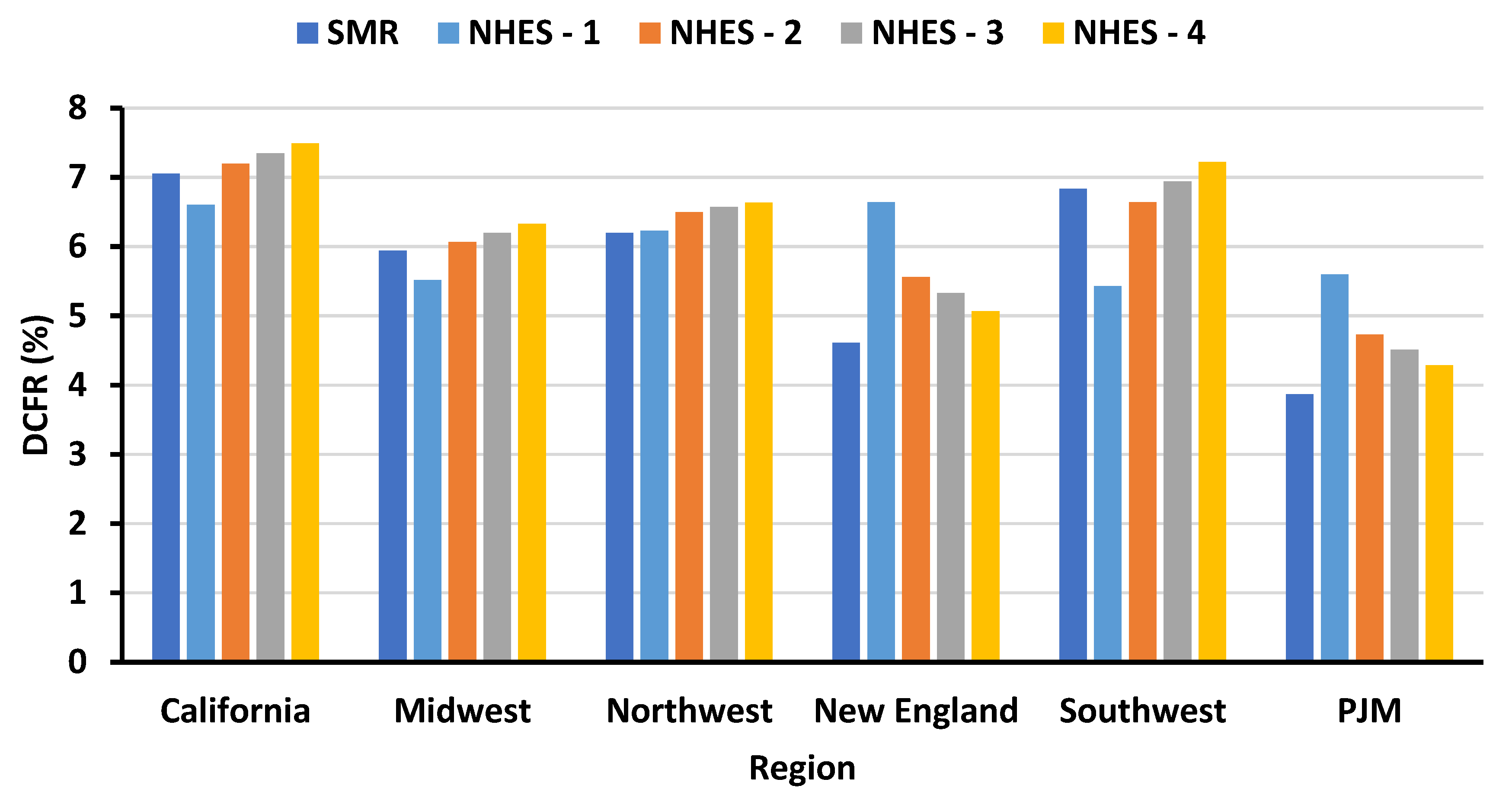 Energies 15 05873 g010