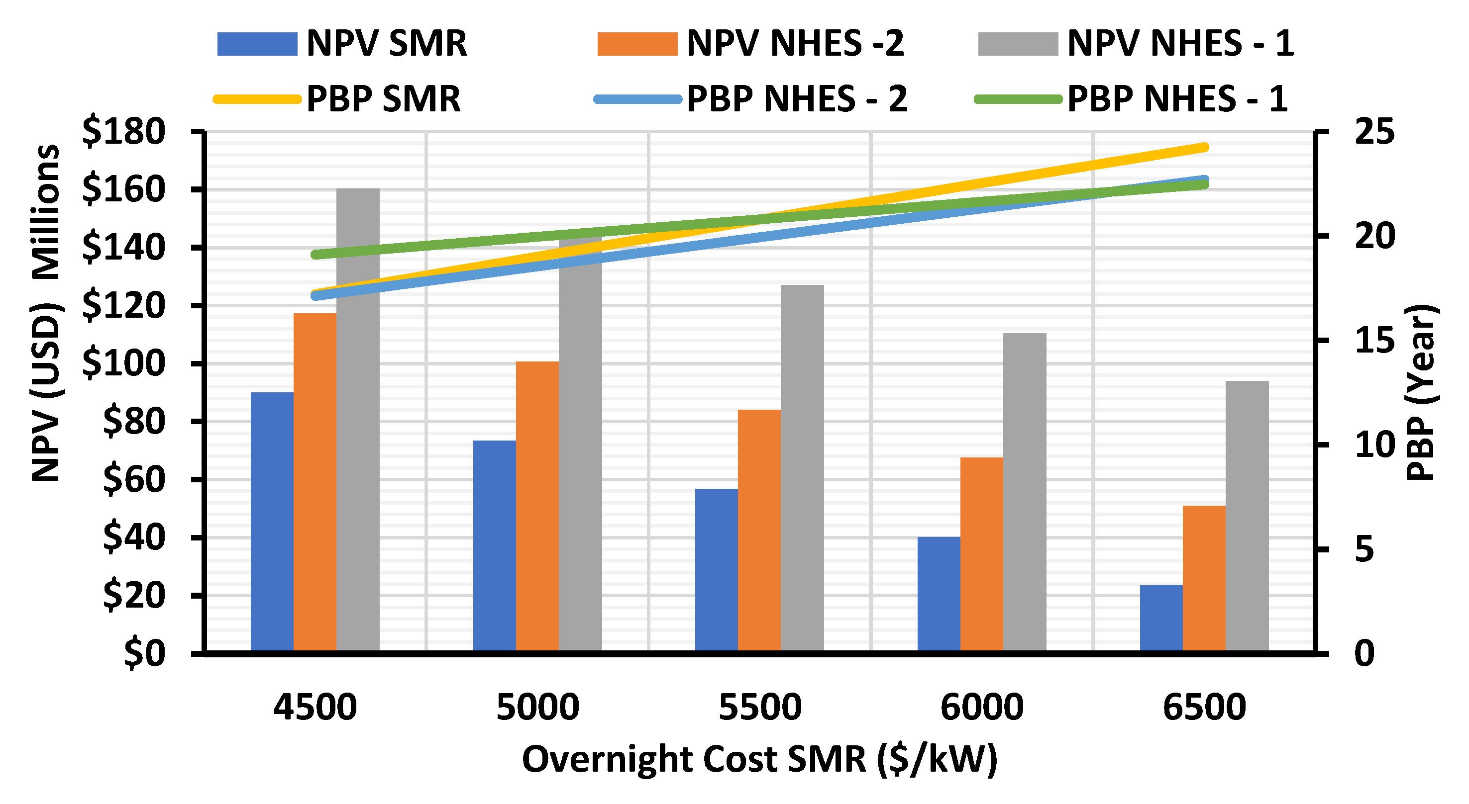 Energies 15 05873 g014