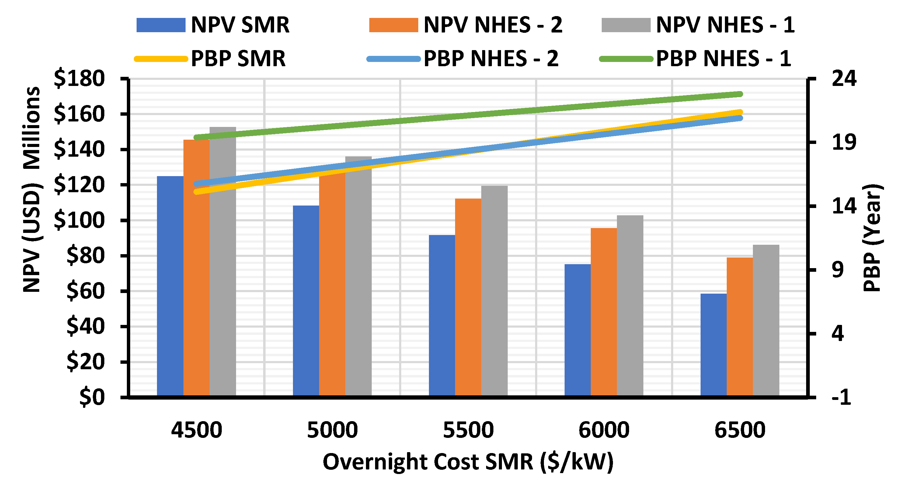 Energies 15 05873 g016