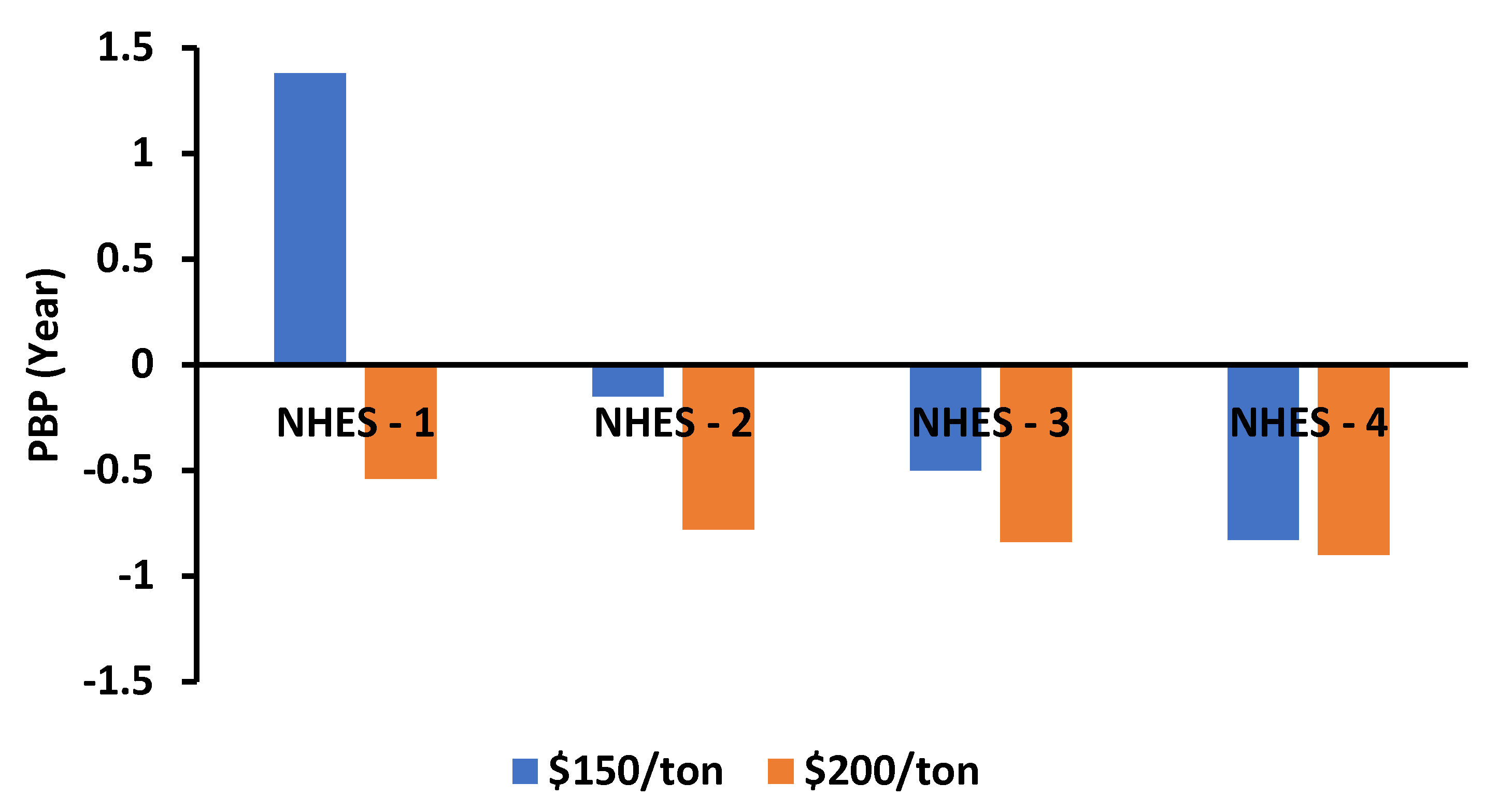 Energies 15 05873 g019