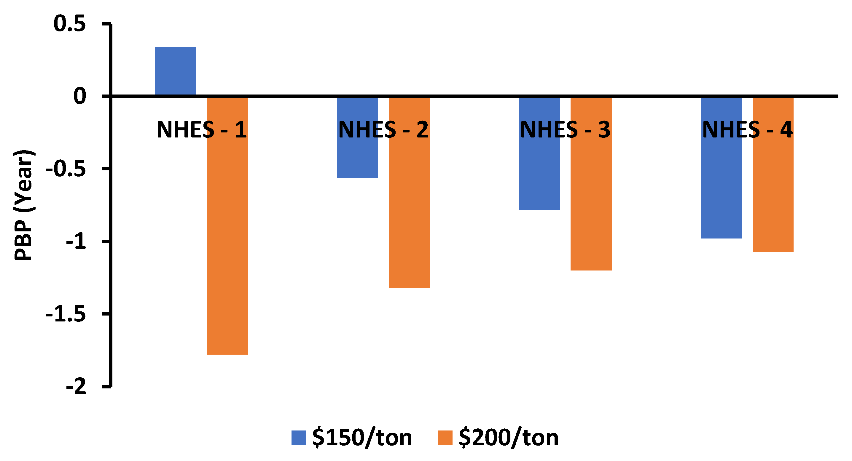 Energies 15 05873 g021