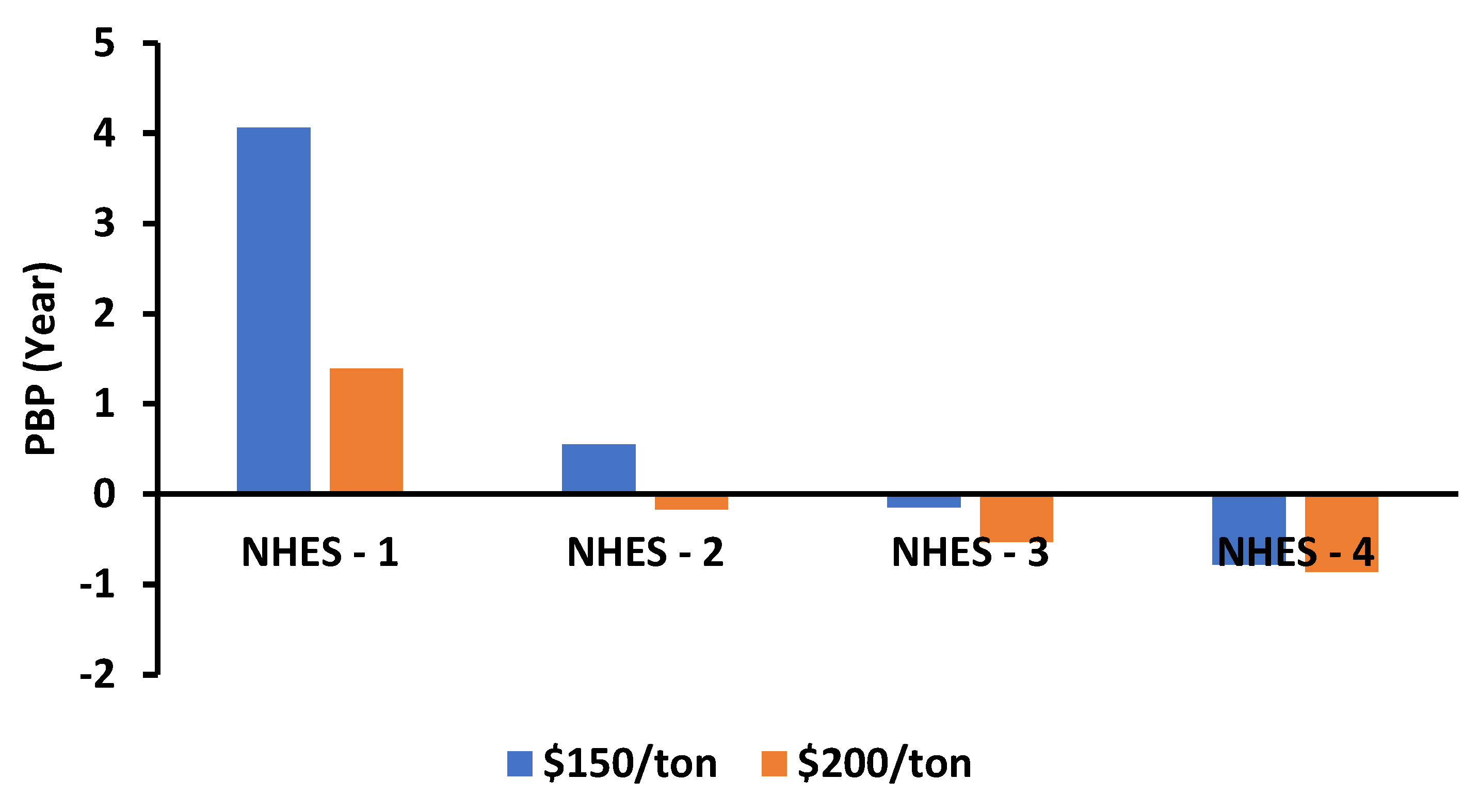 Energies 15 05873 g022