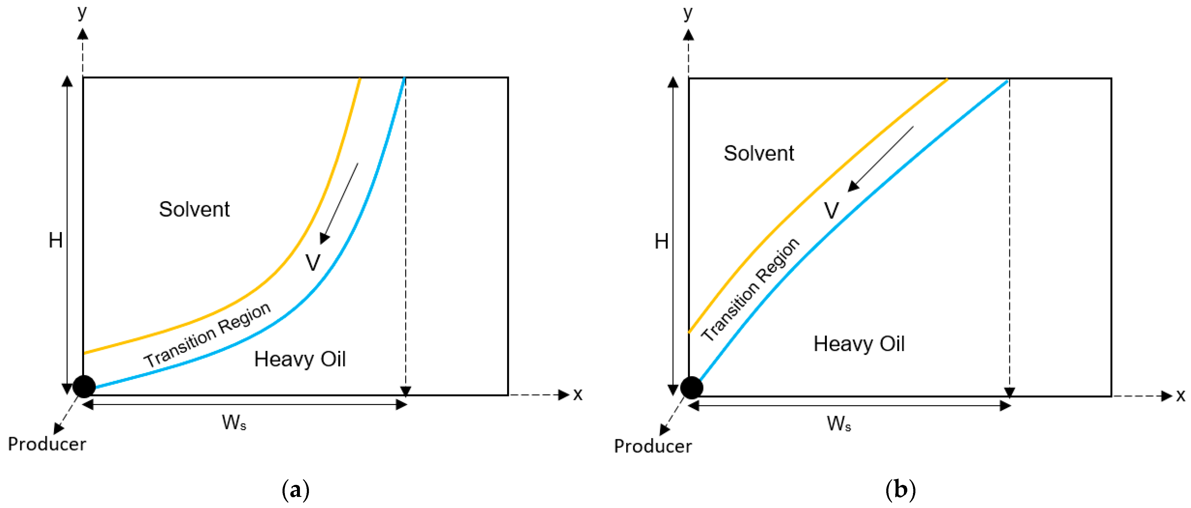 Energies 15 05874 g003 550