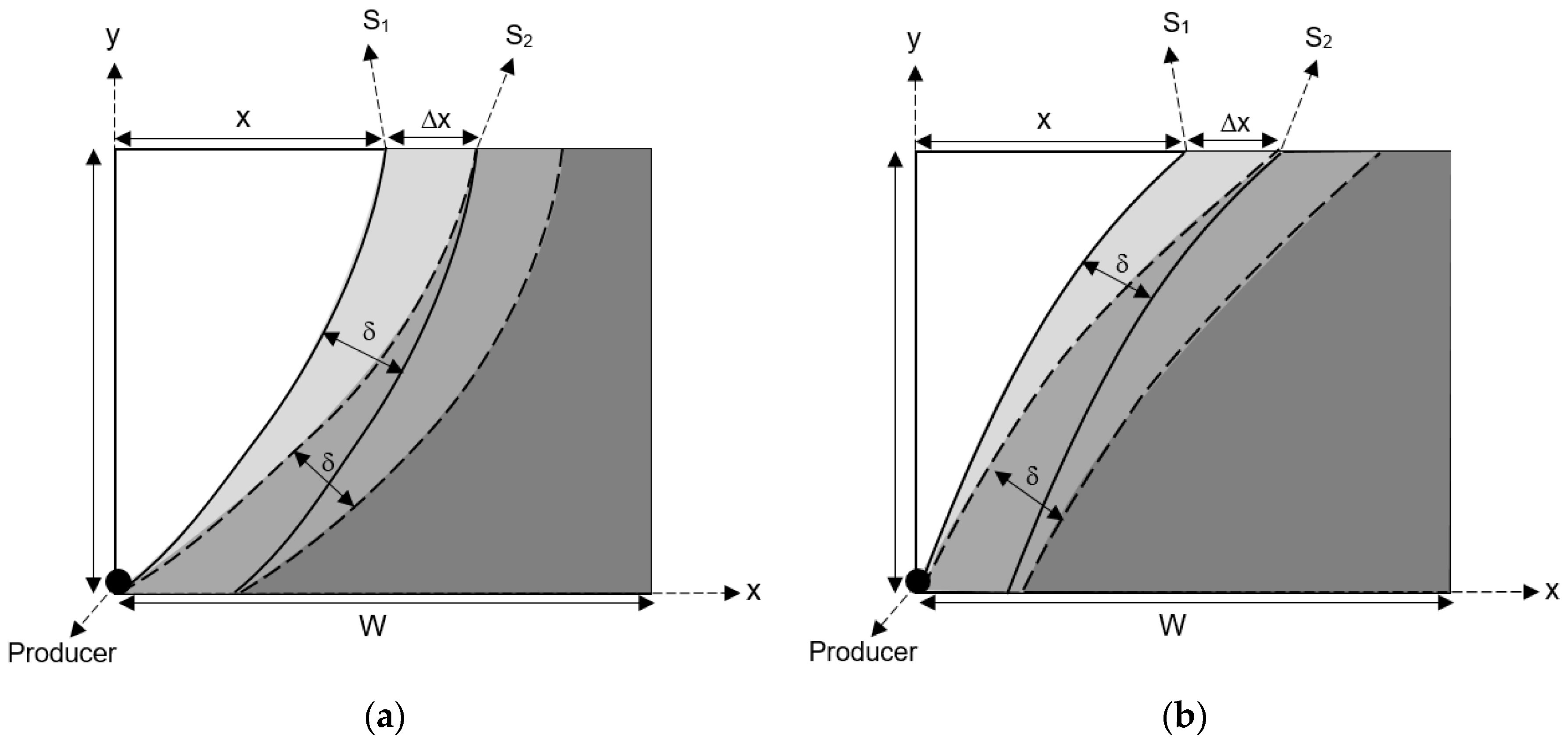 Energies 15 05874 g004 550