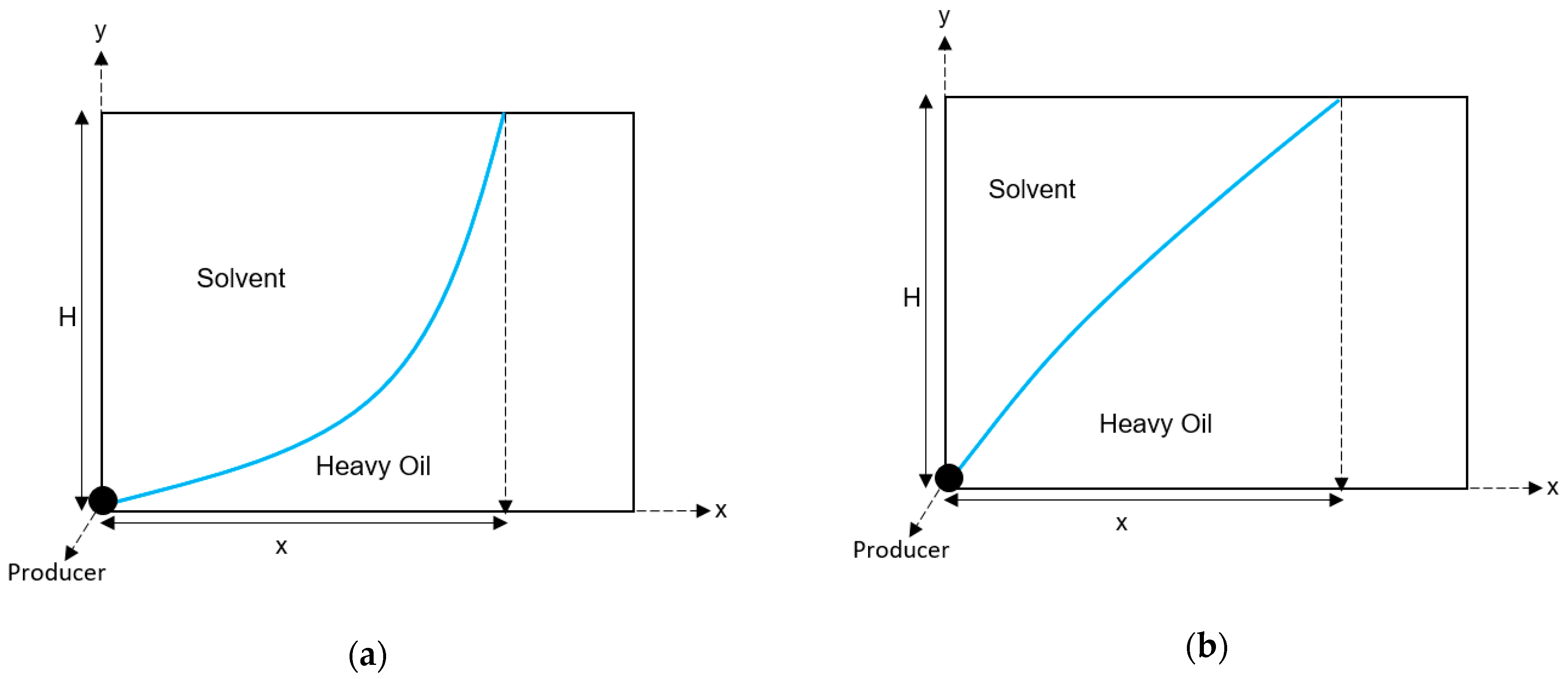 Energies 15 05874 g005 550
