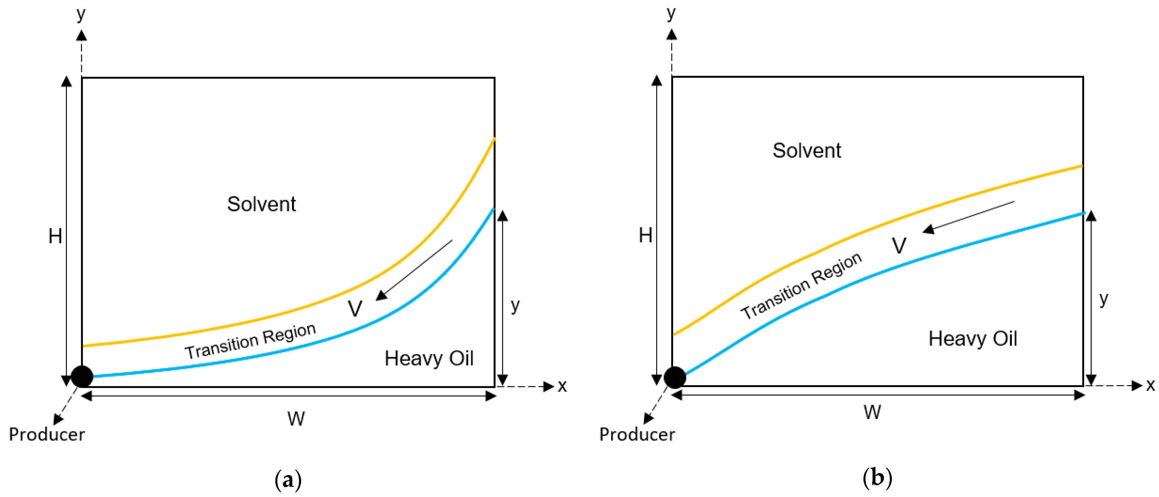 Energies 15 05874 g006 550