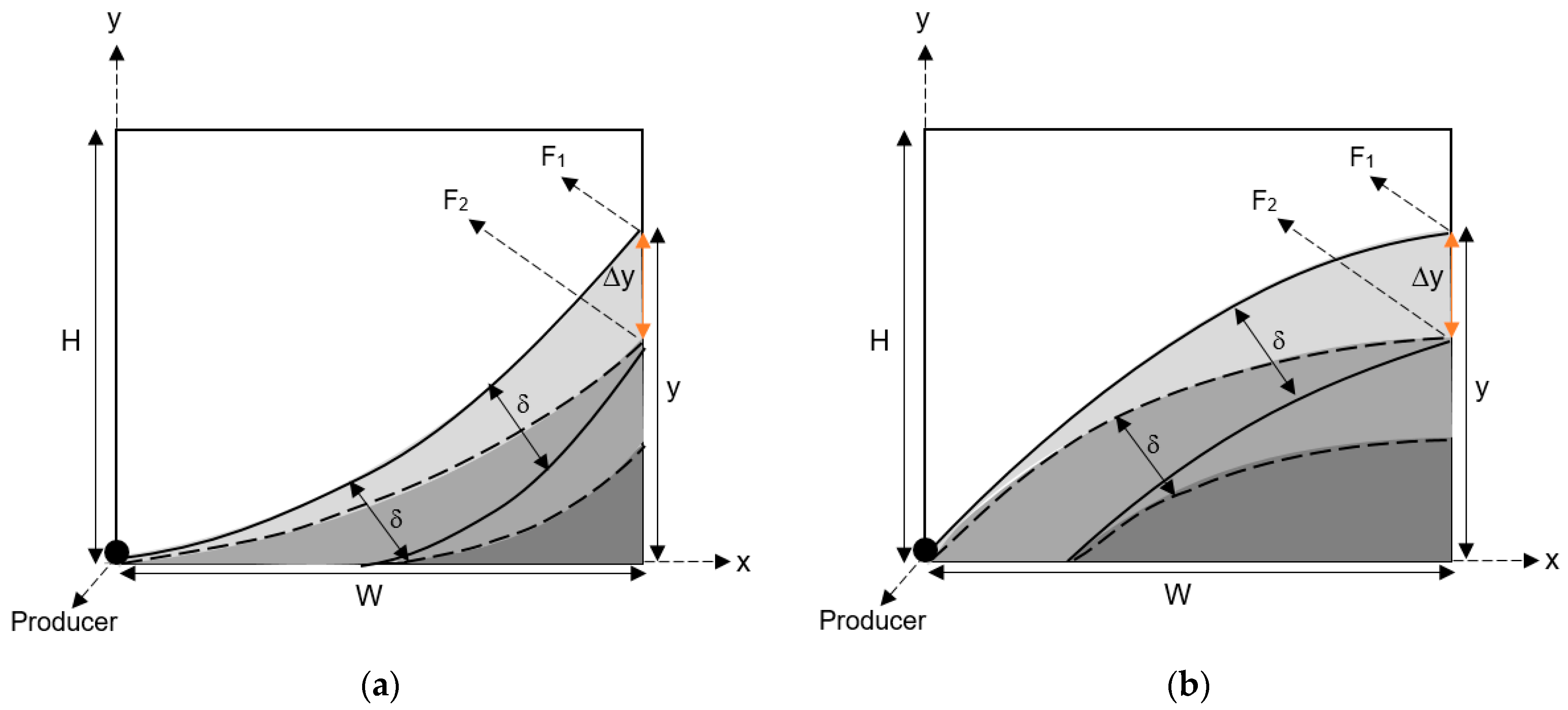 Energies 15 05874 g007 550