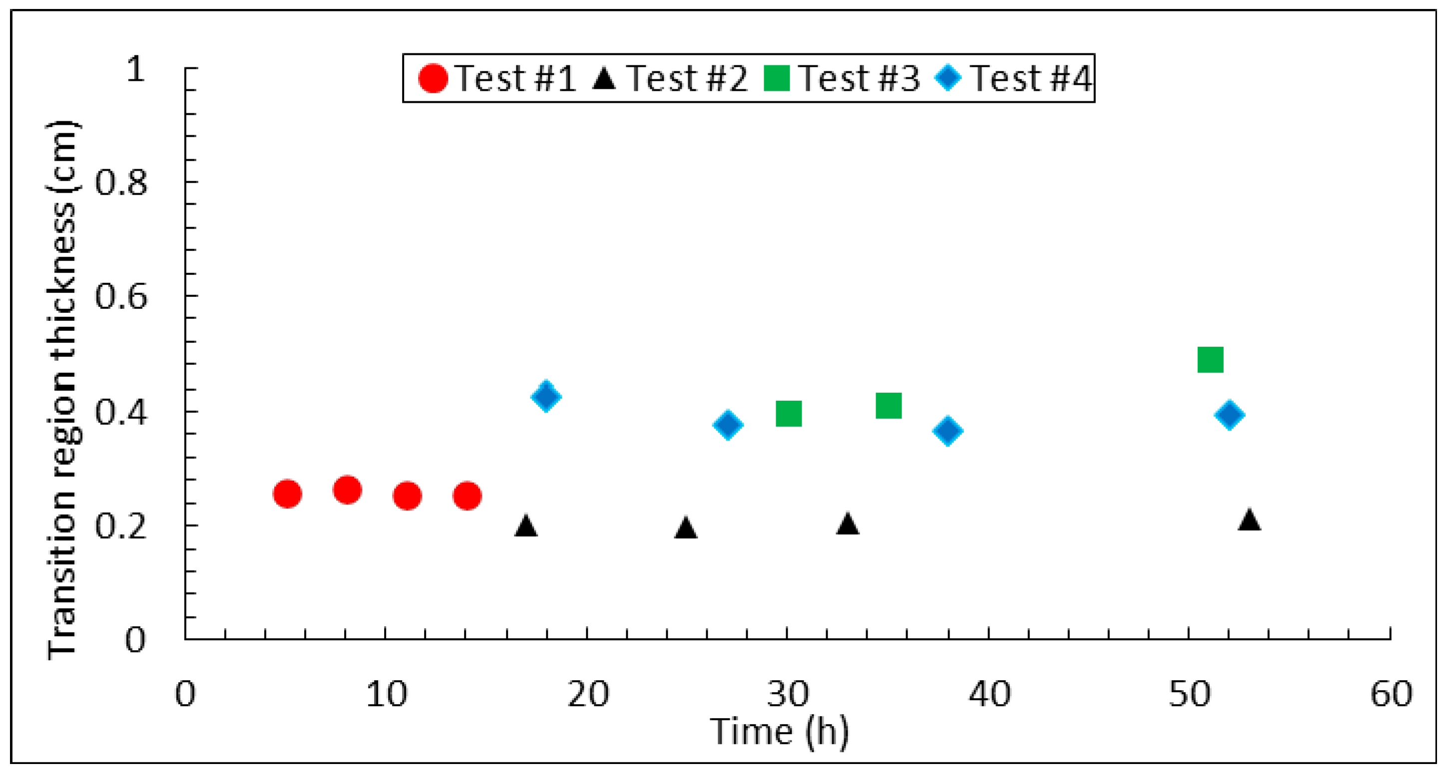 Energies 15 05874 g011 550