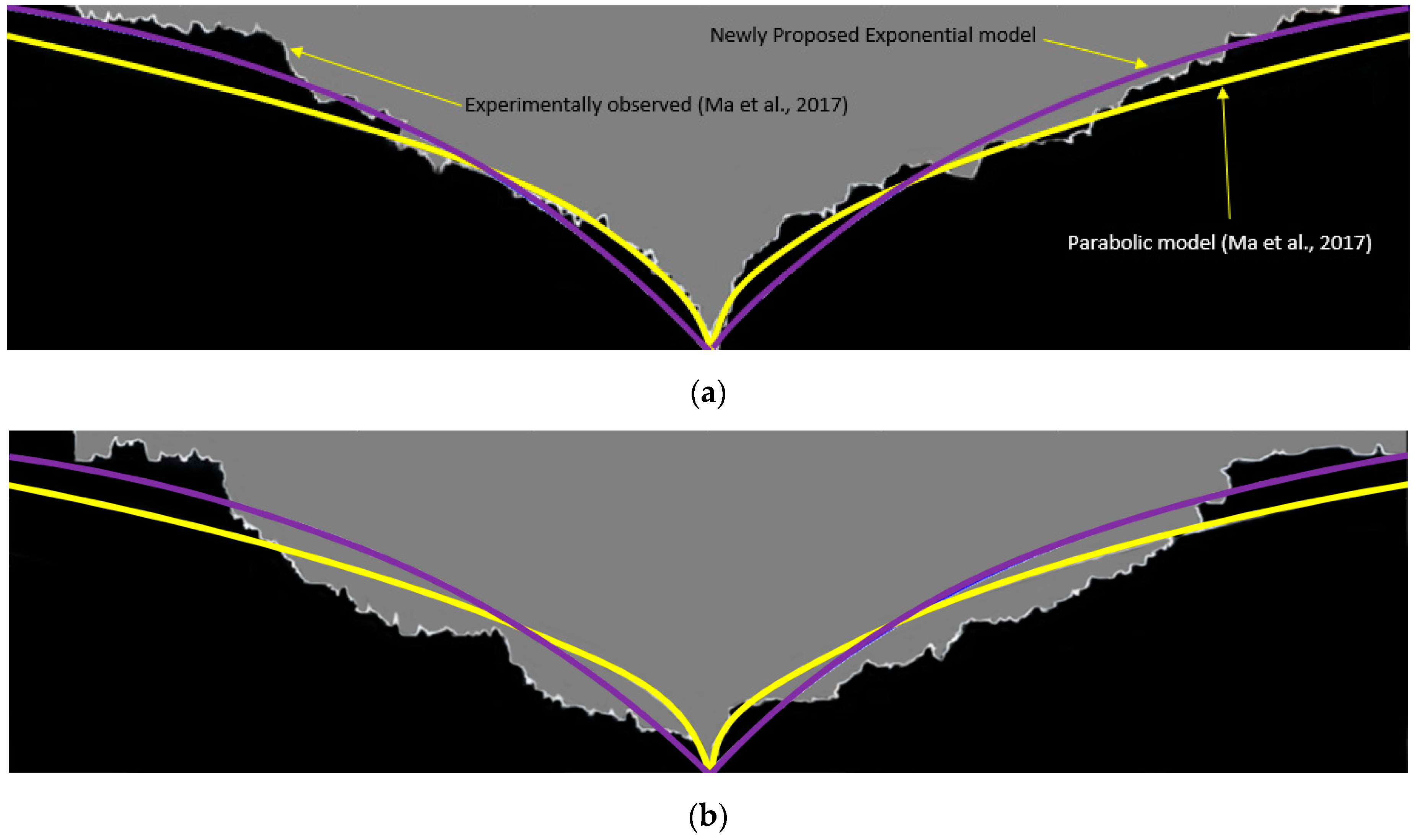 Energies 15 05874 g018a 550