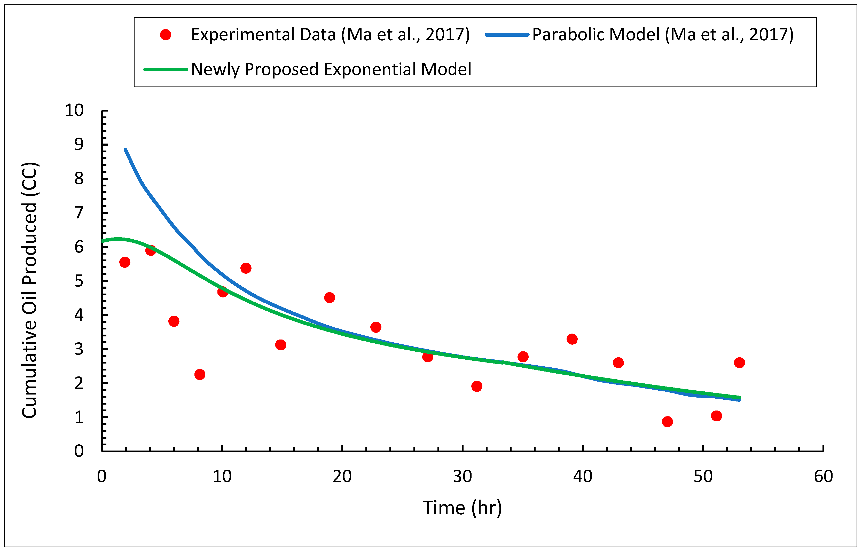 Energies 15 05874 g026 550