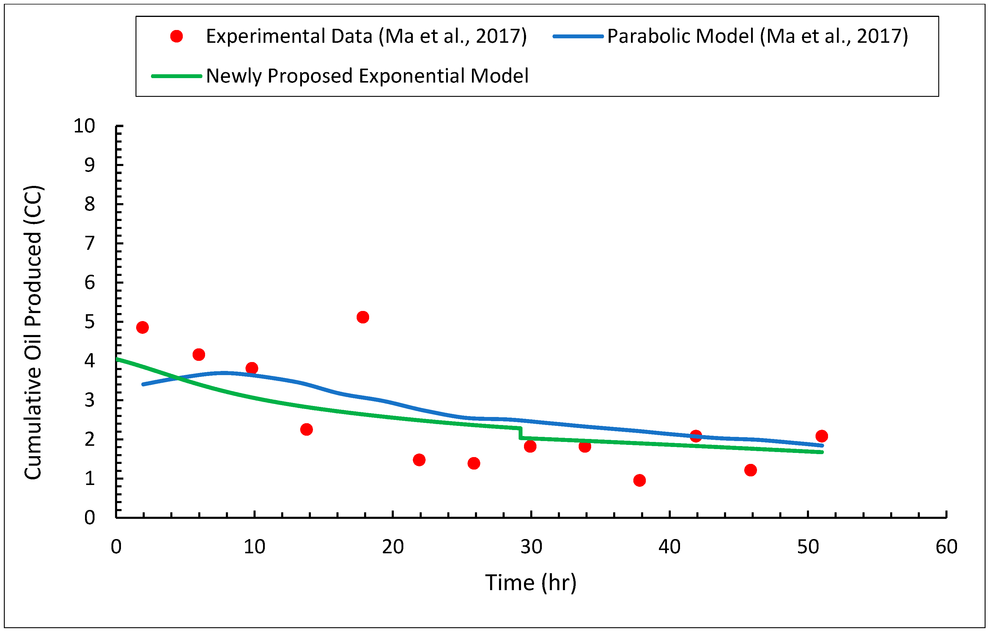 Energies 15 05874 g027 550
