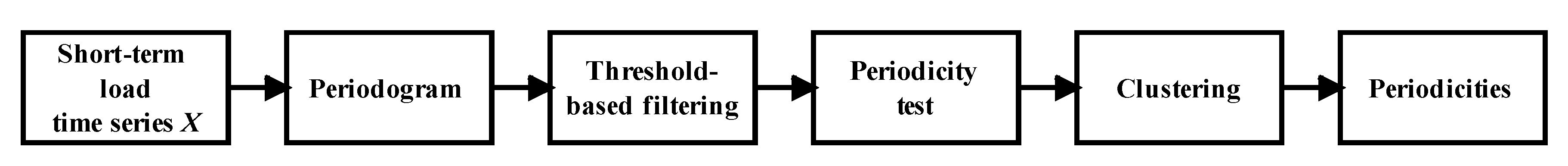 Energies 15 05875 g002