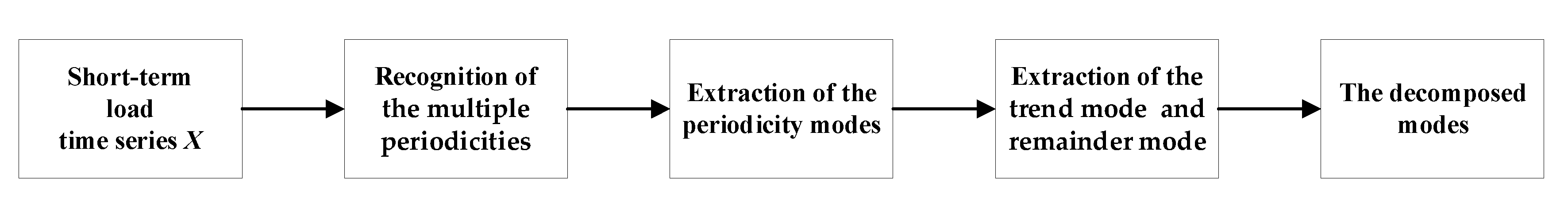 Energies 15 05875 g003