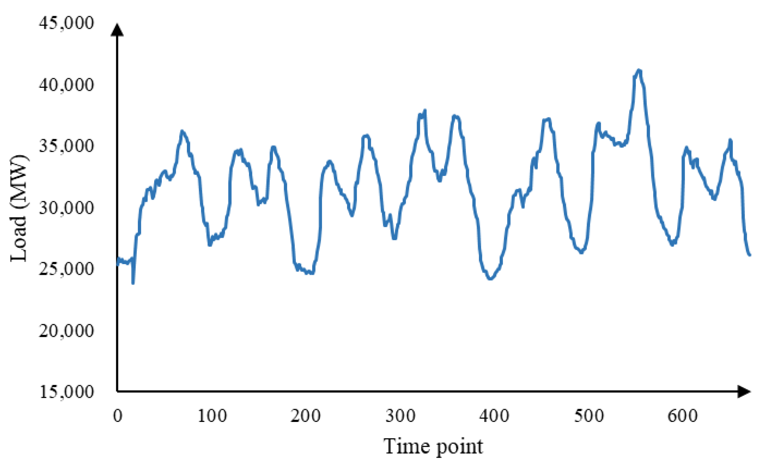 Energies 15 05875 g004