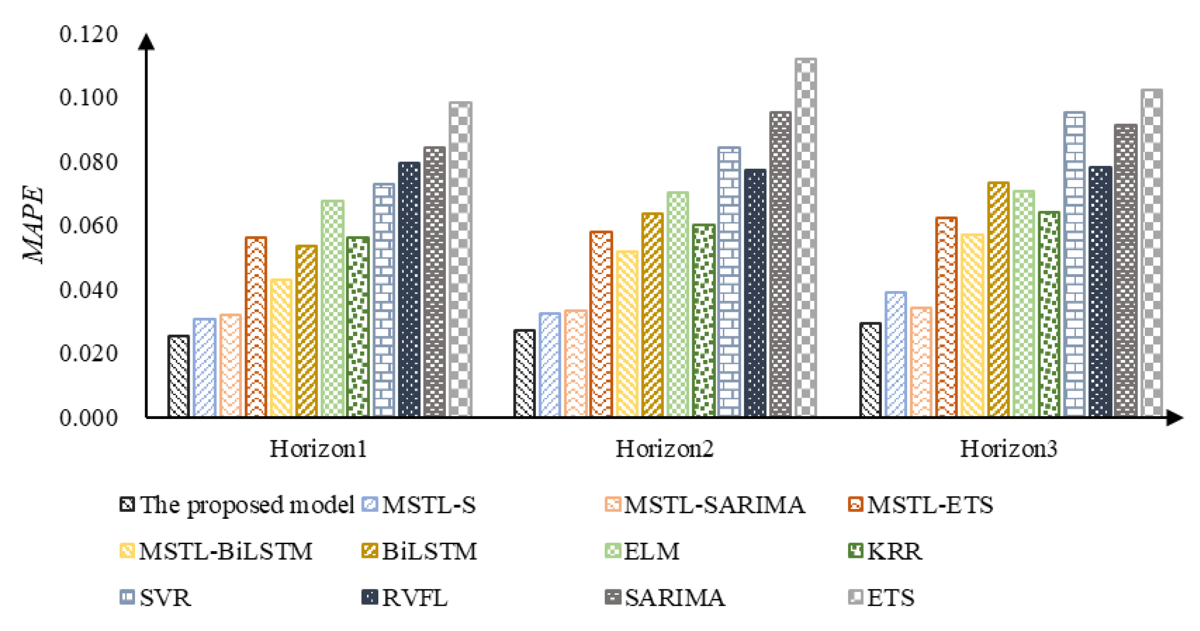 Energies 15 05875 g006