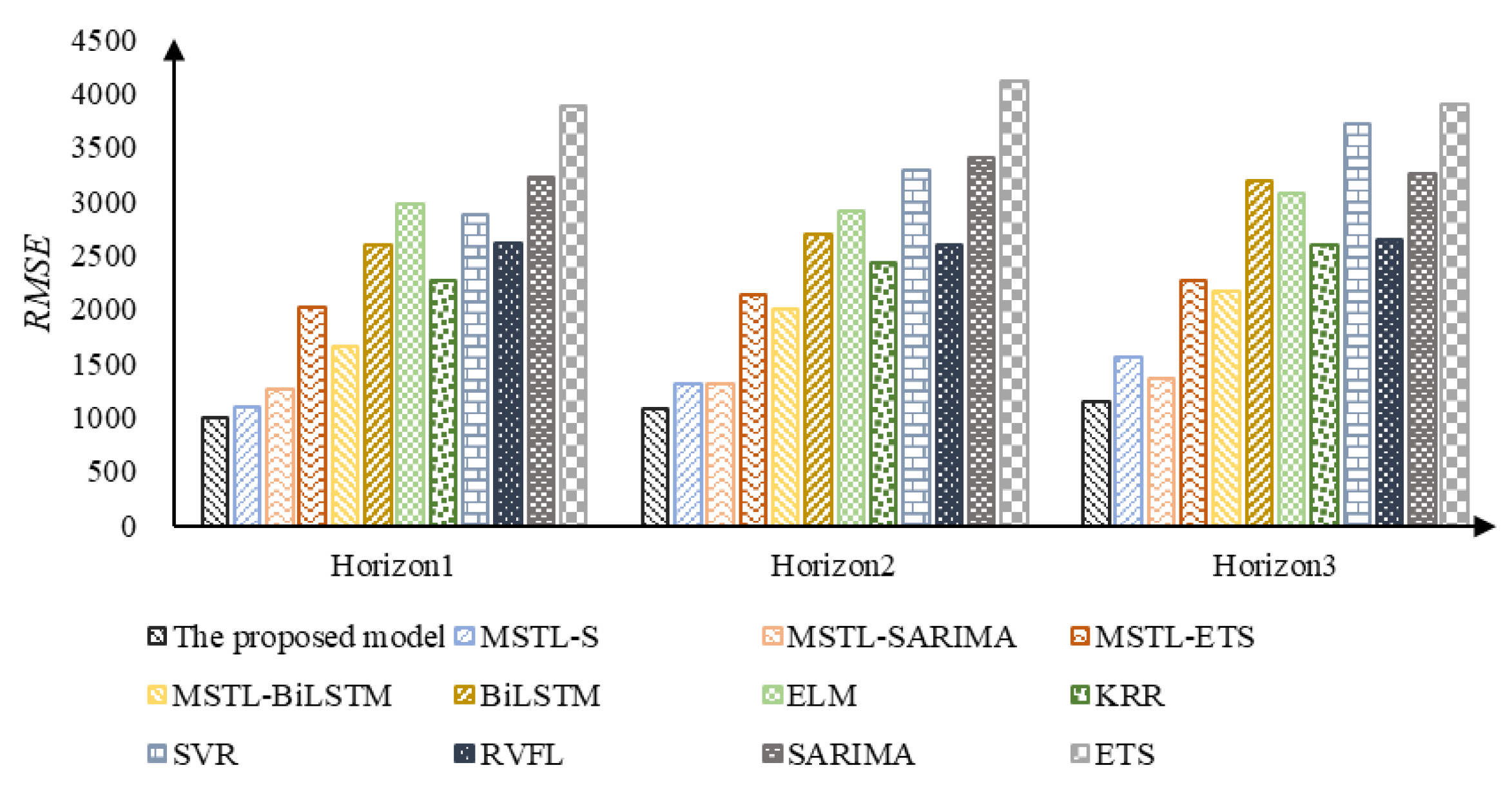 Energies 15 05875 g007