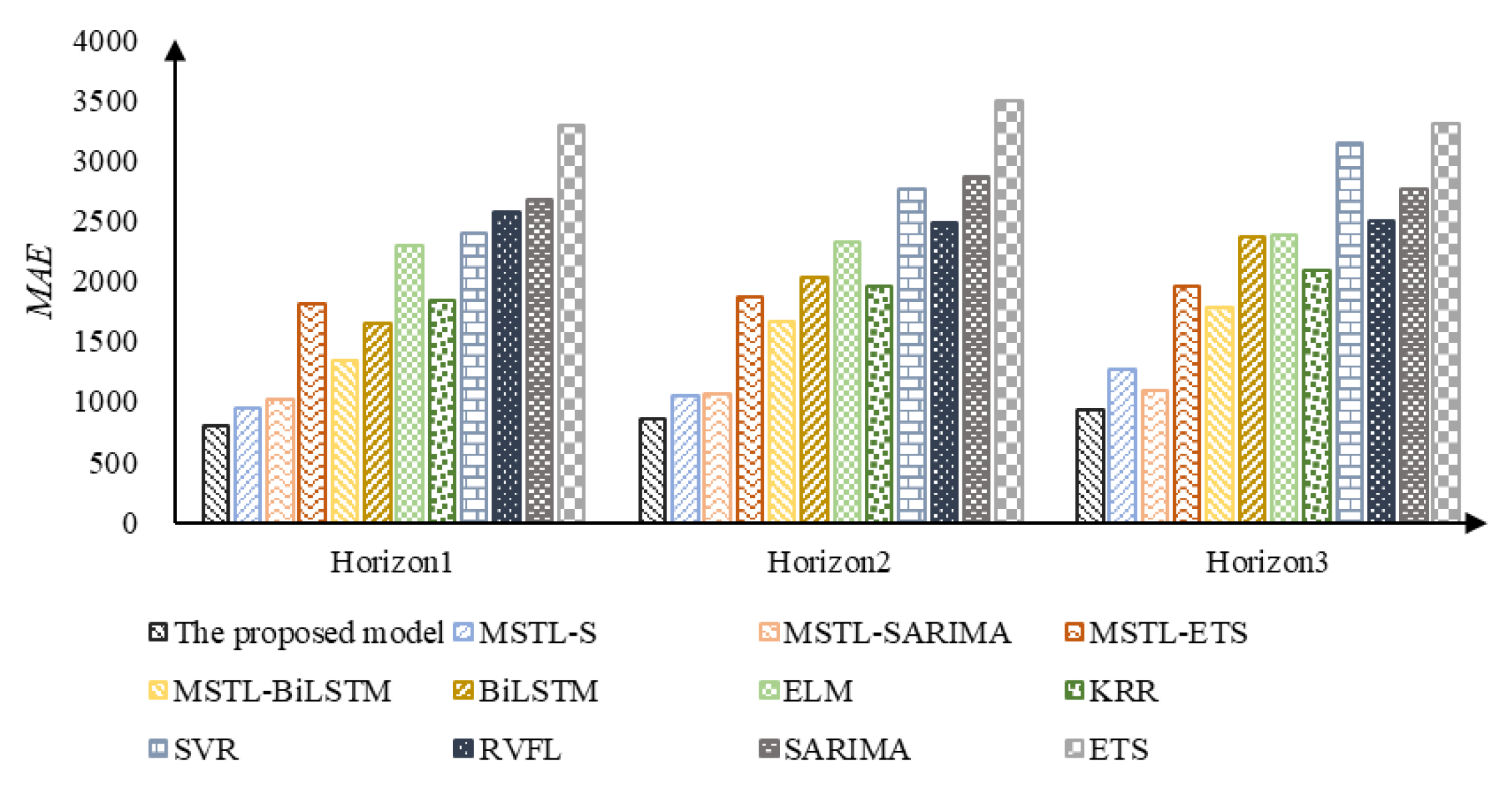 Energies 15 05875 g008
