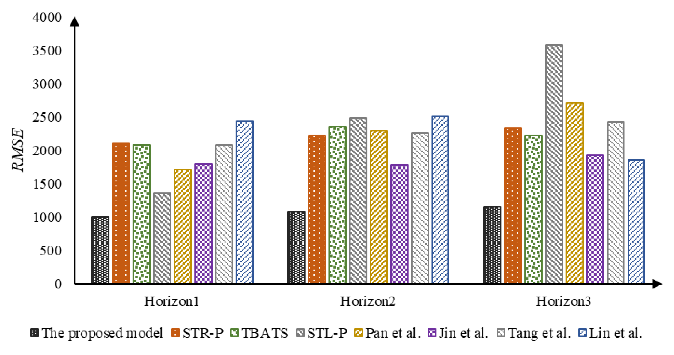 Energies 15 05875 g010