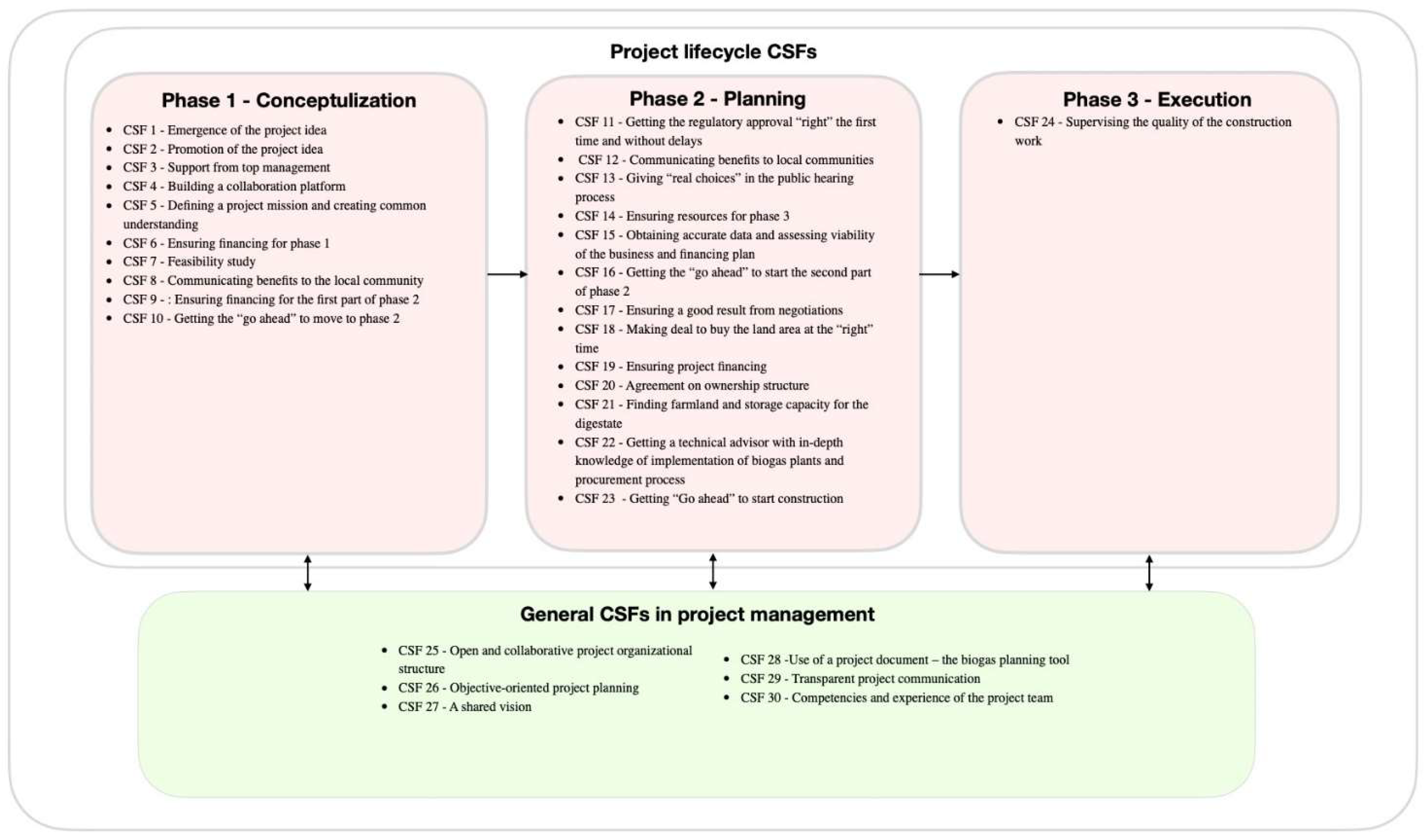 Energies 15 05879 g002 550