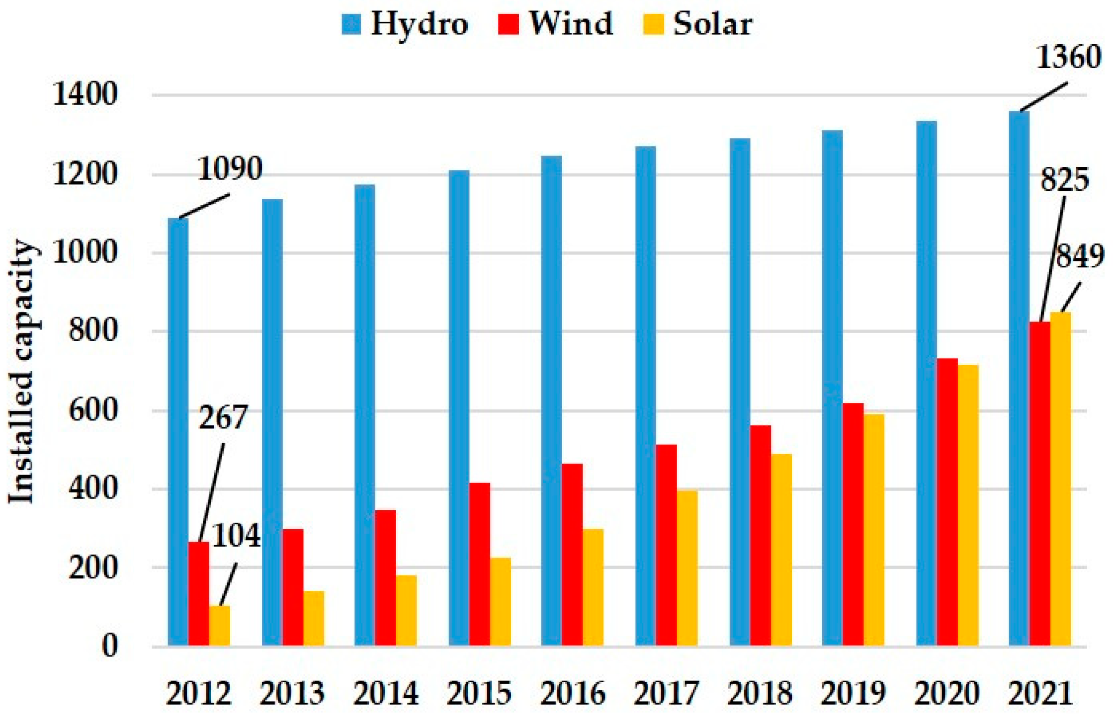 Energies 15 05881 g001 550