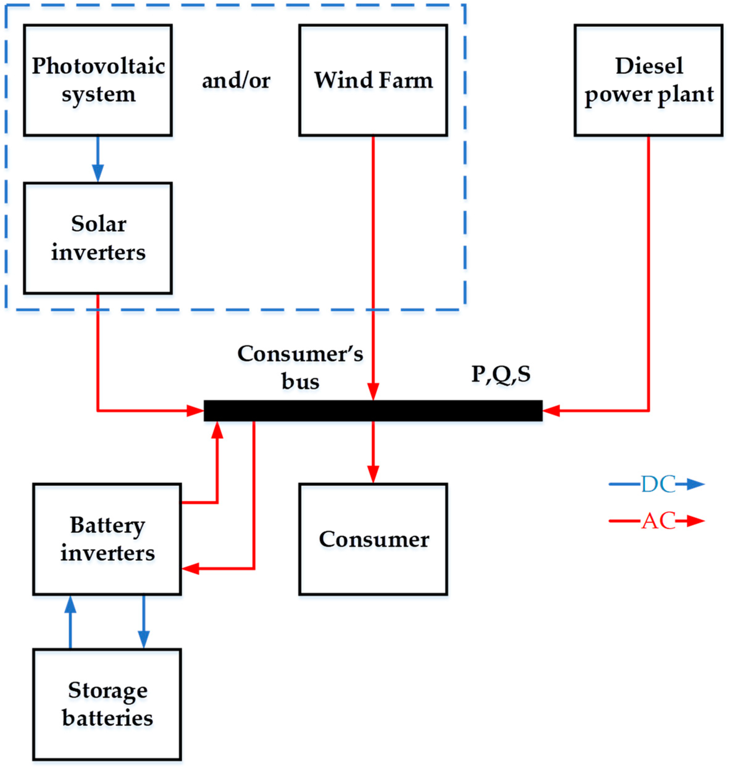 Energies 15 05881 g003 550