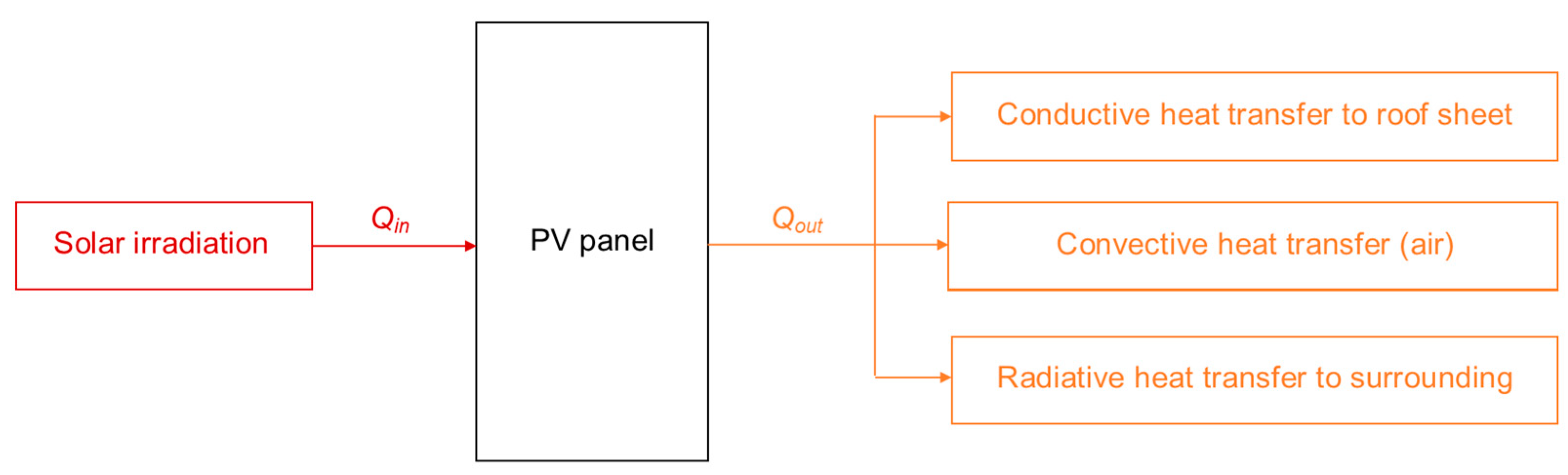Energies 15 05884 g001 550